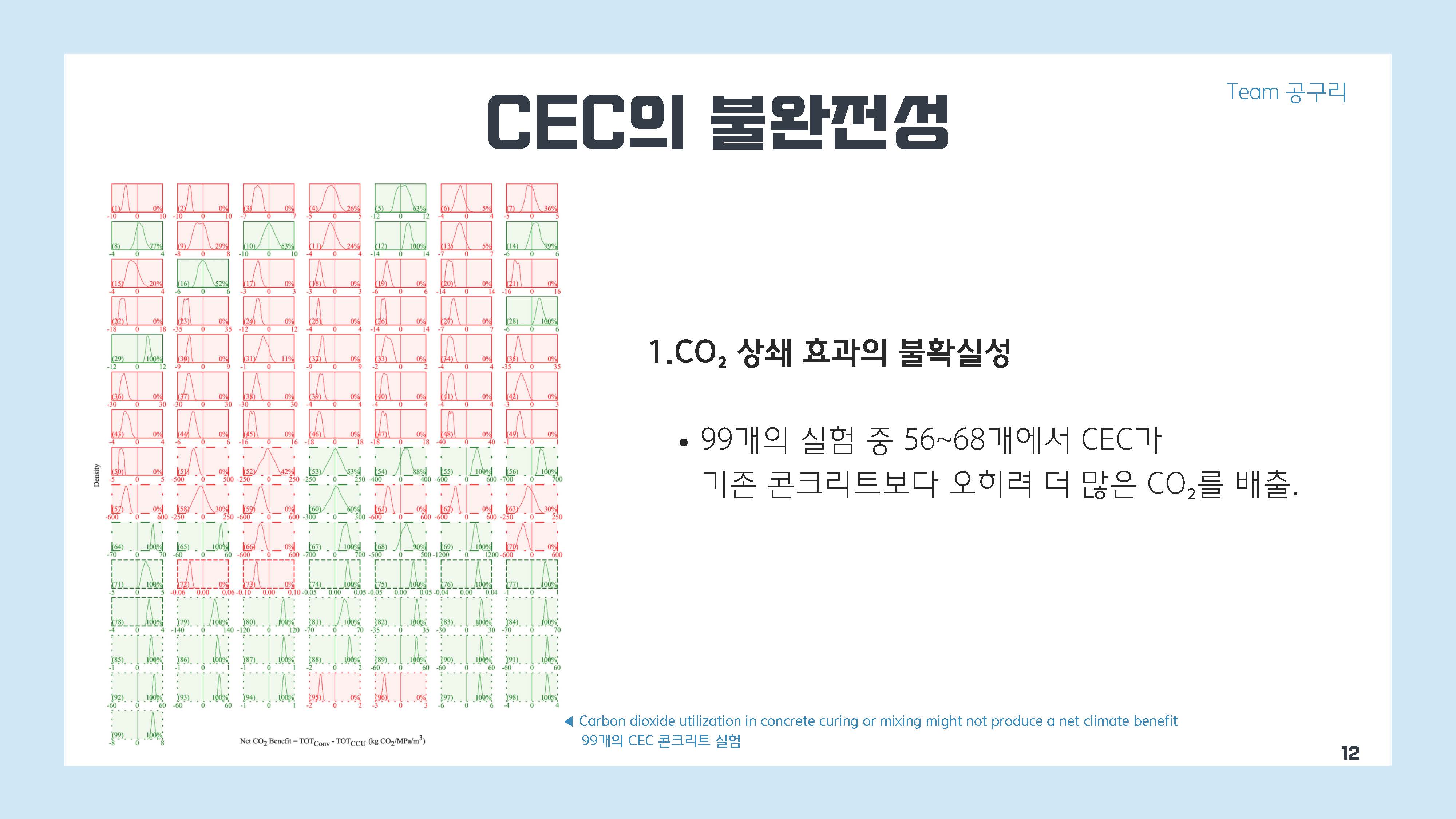 6. 환경팩트체크2024-공구리_페이지_12
