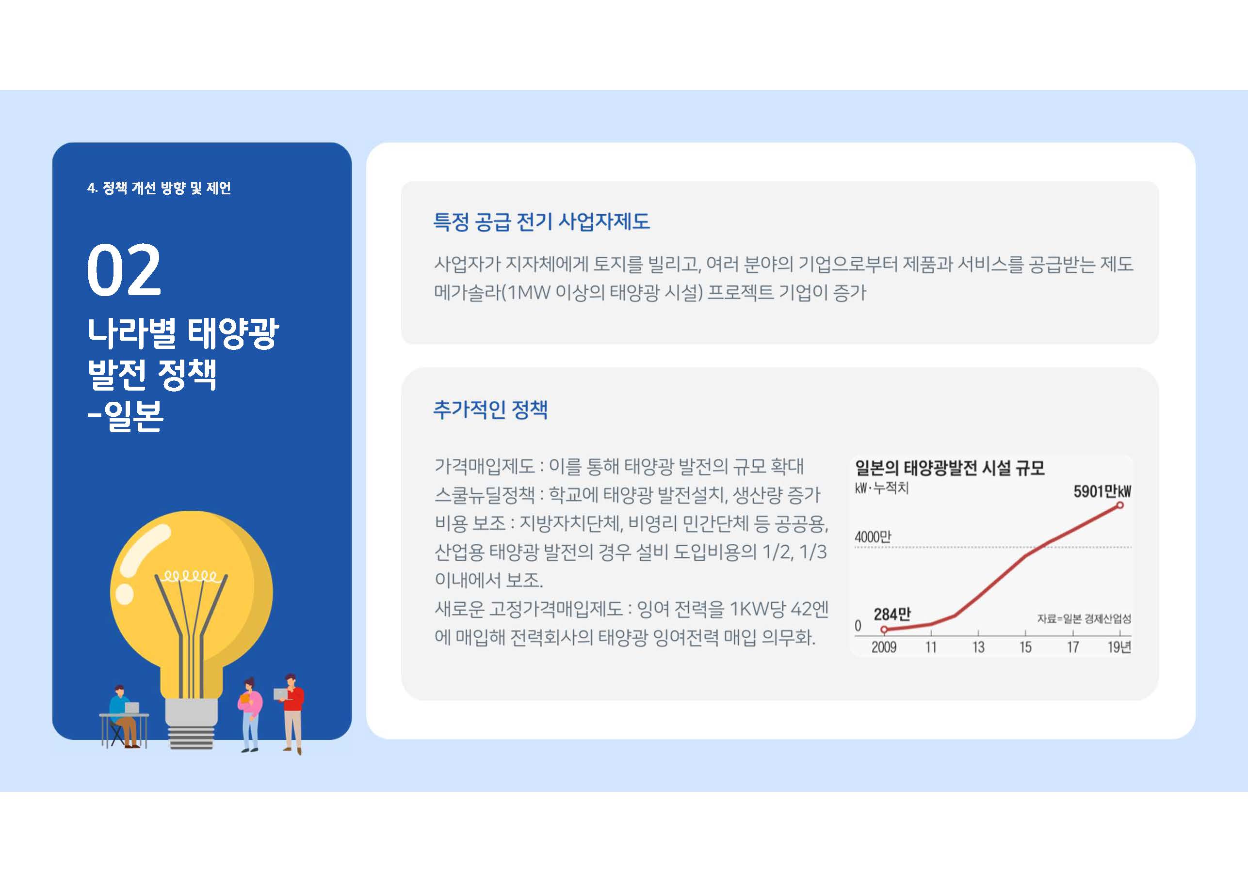 7. 환경팩트체크2024-솔라시도_페이지_12