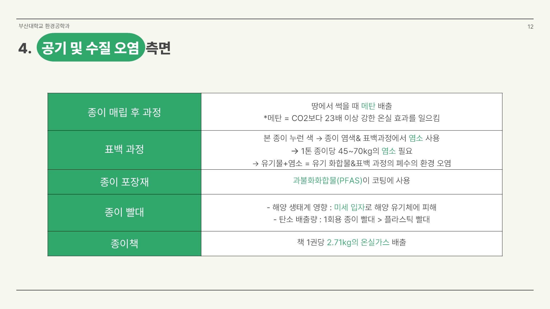 슬라이드12