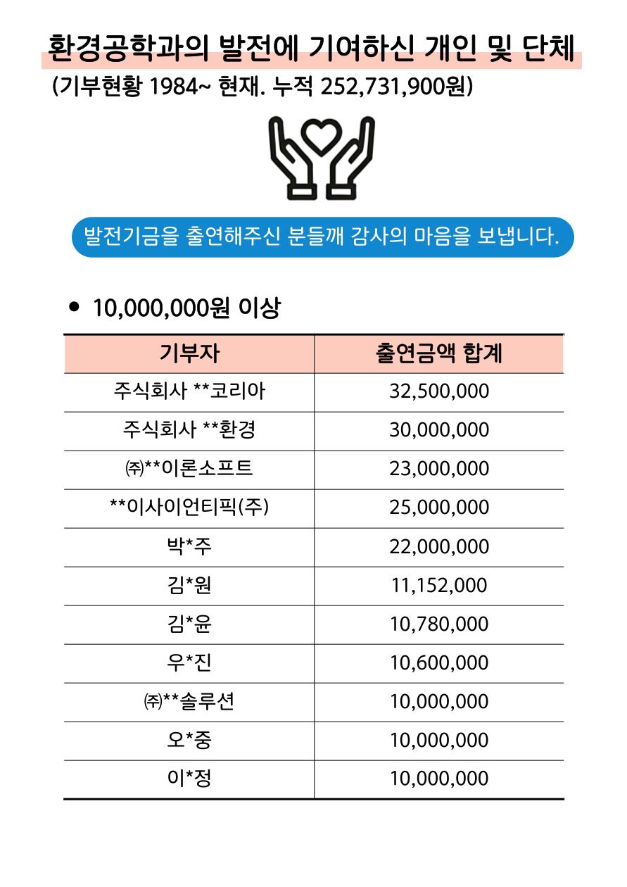 모금현황