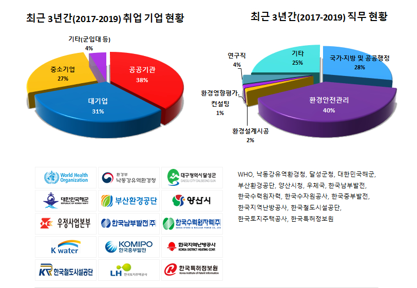 졸업 후 진학 및 취업현황1