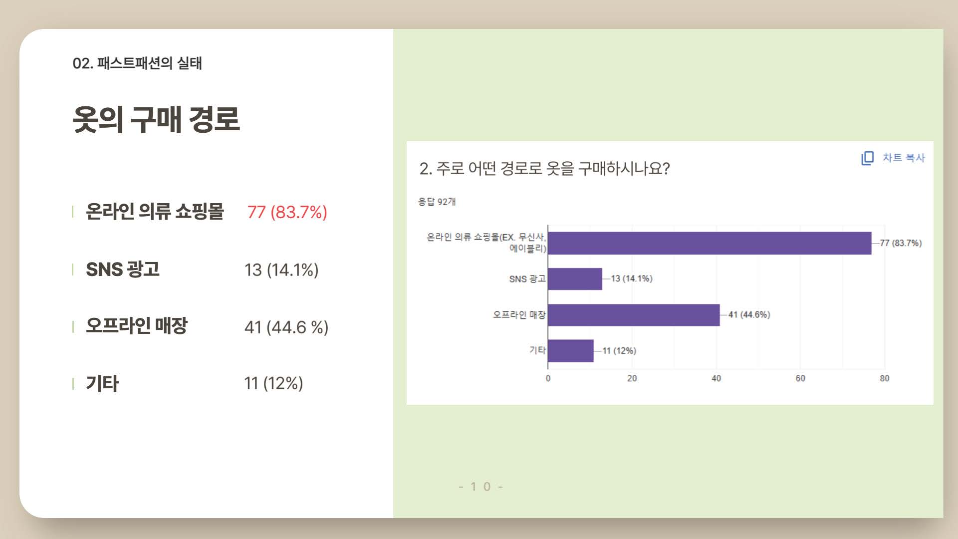 환경을 파괴하는 패스트패션10