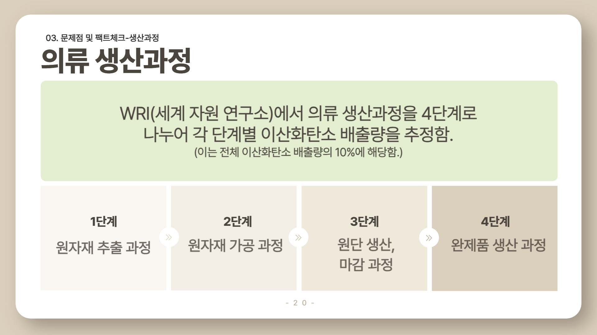 환경을 파괴하는 패스트패션20