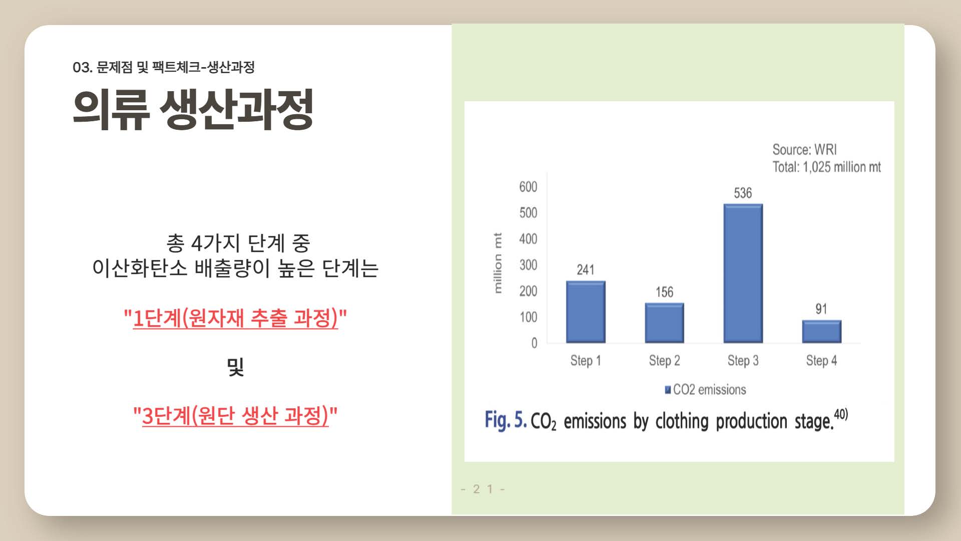 환경을 파괴하는 패스트패션21