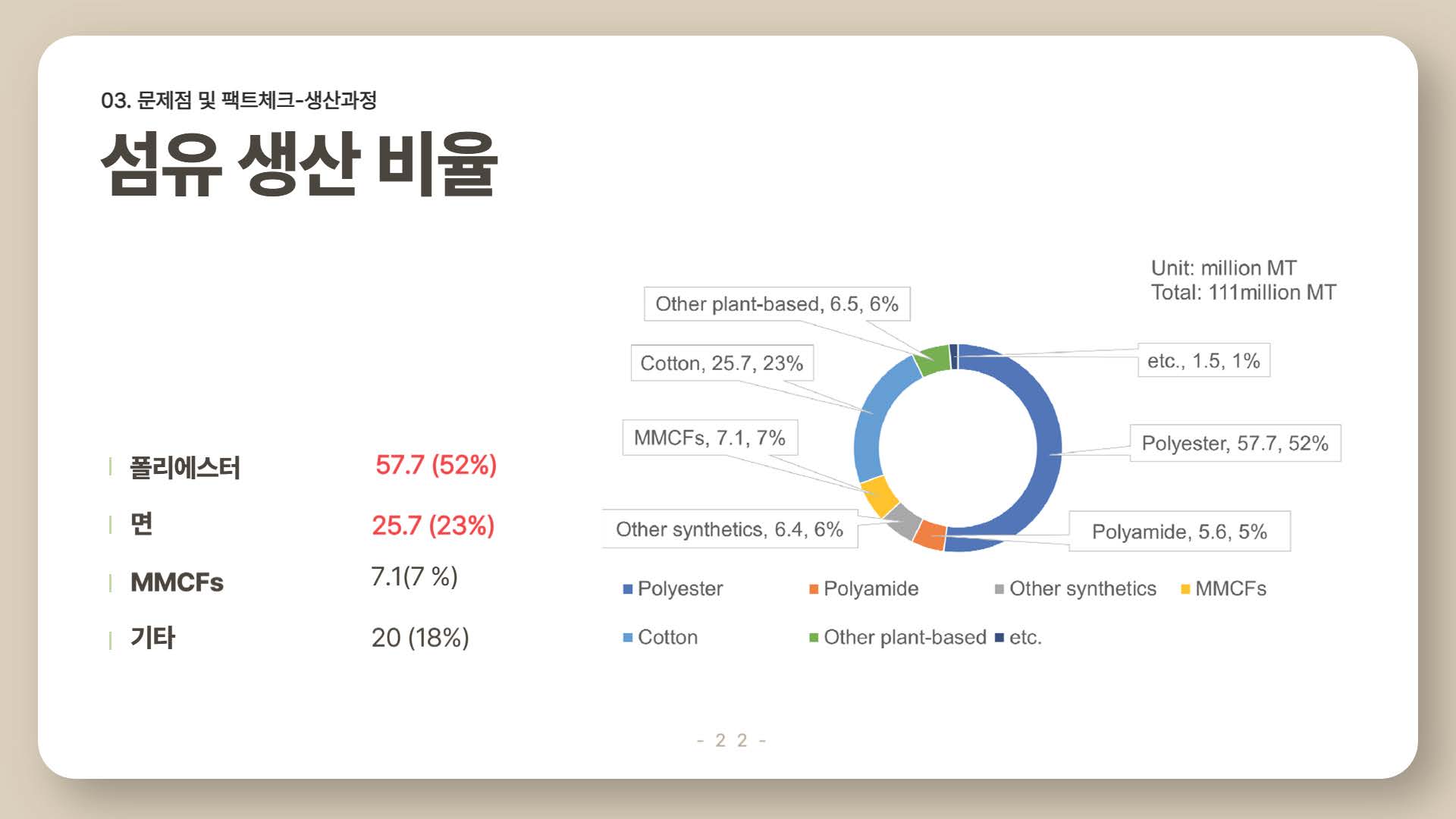 환경을 파괴하는 패스트패션22