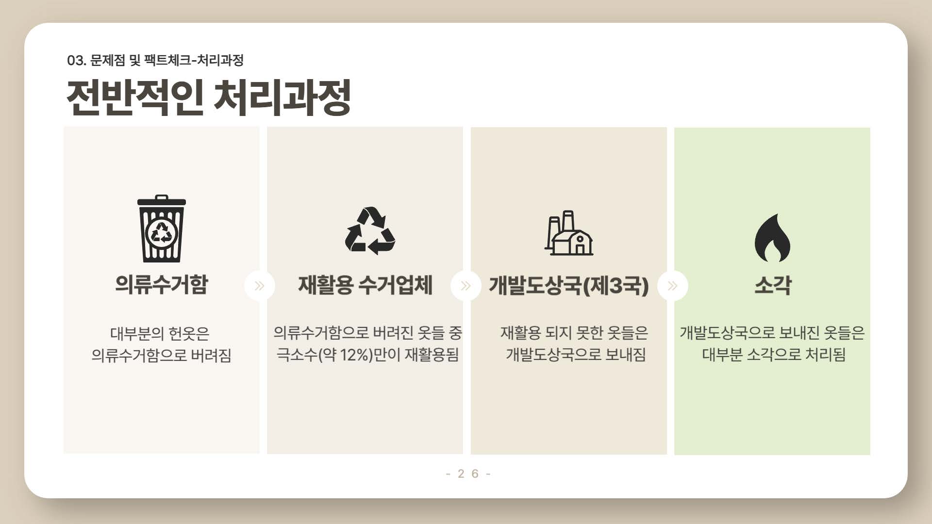 환경을 파괴하는 패스트패션26