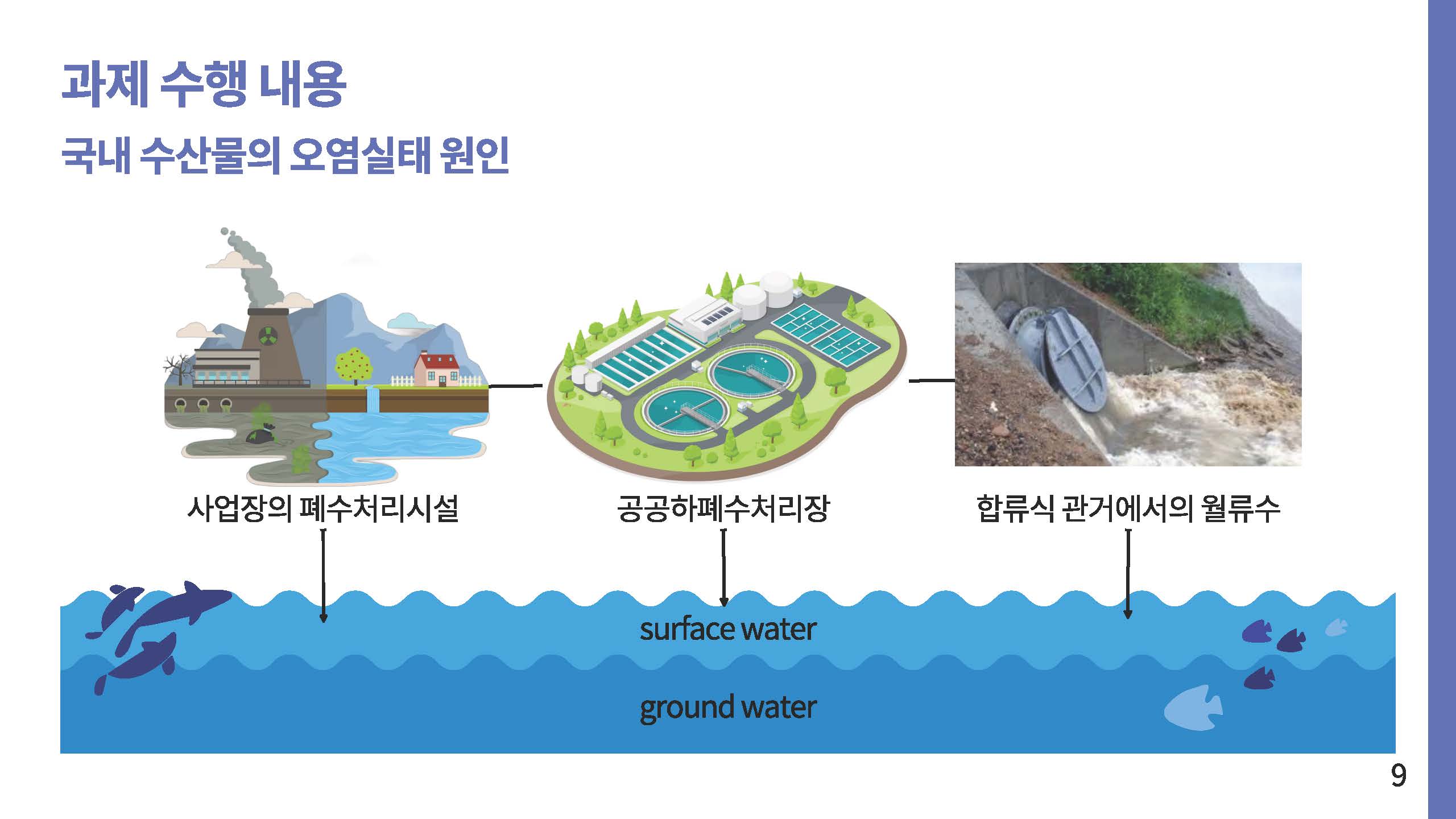 영원한 화학물질 PEAS 그 이면09