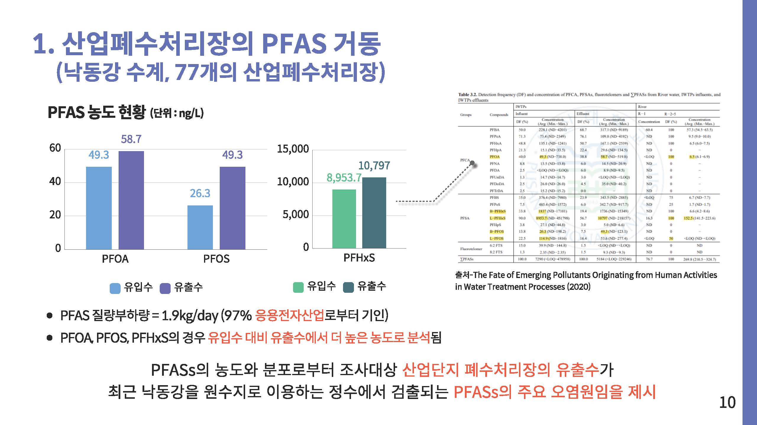 영원한 화학물질 PEAS 그 이면10