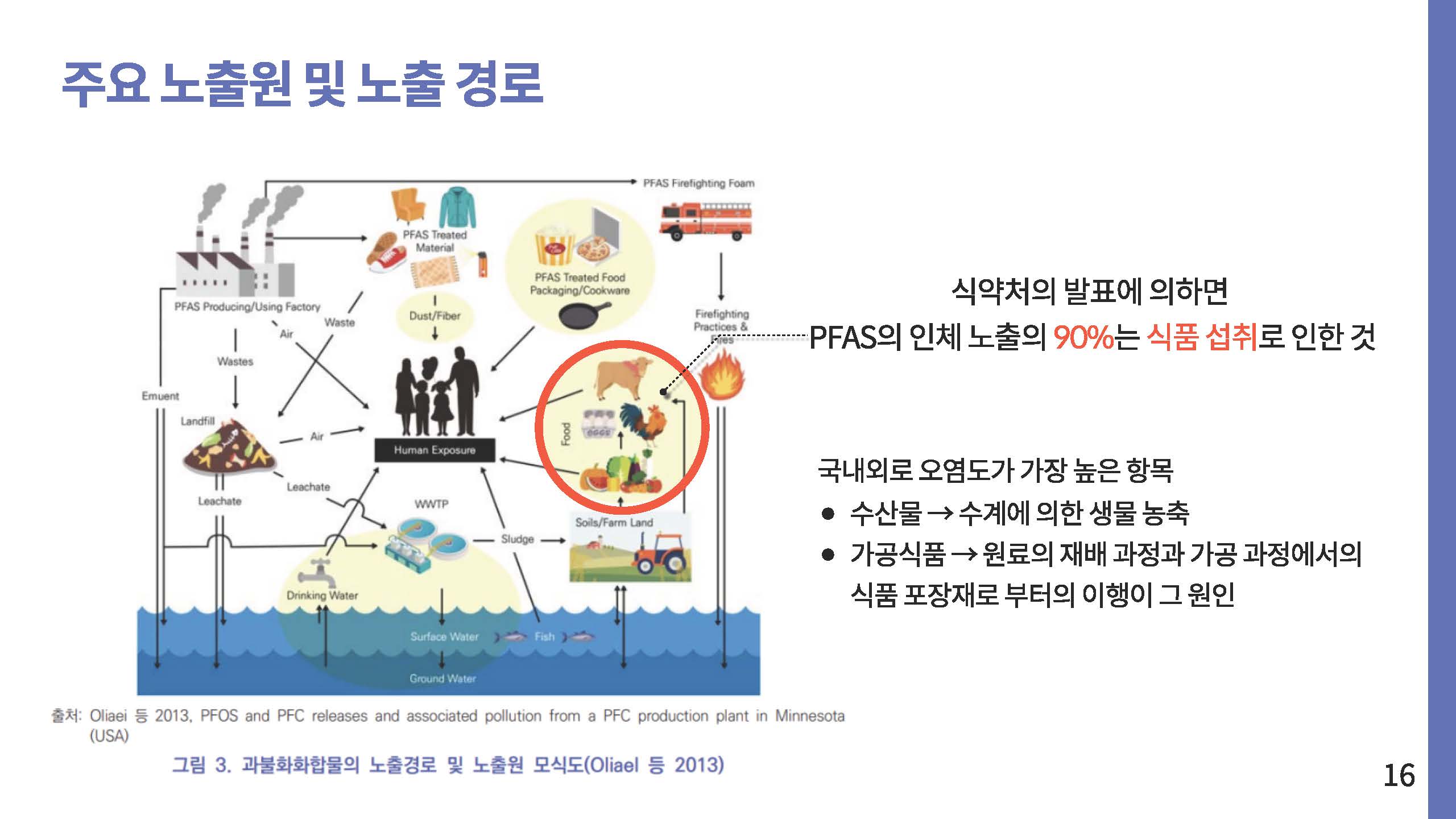 영원한 화학물질 PEAS 그 이면16