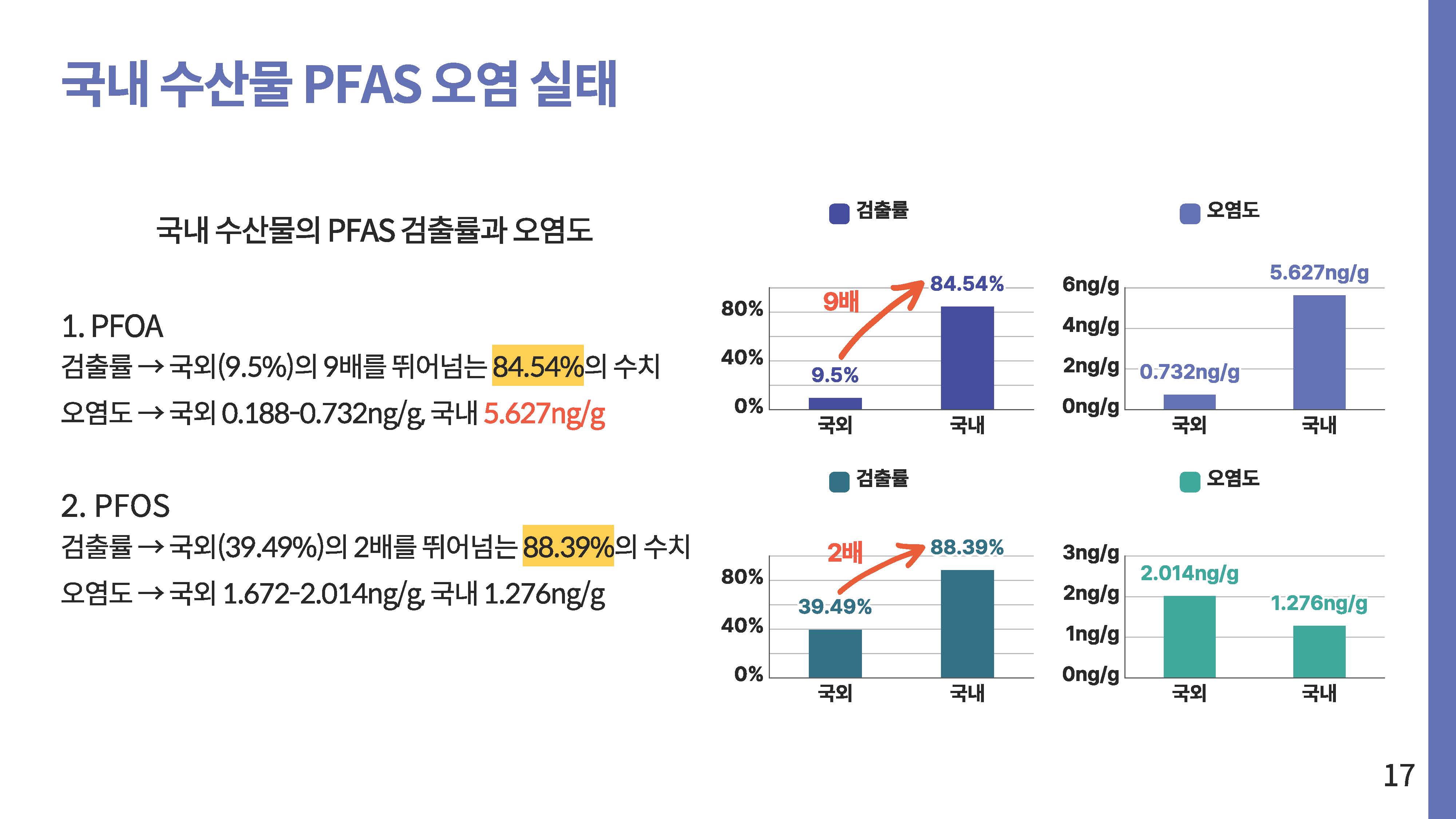 영원한 화학물질 PEAS 그 이면17