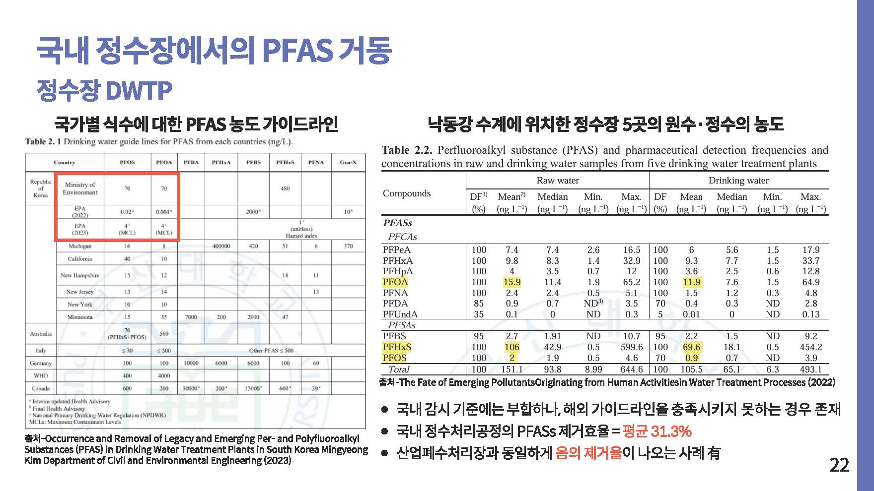 영원한 화학물질 PEAS 그 이면22