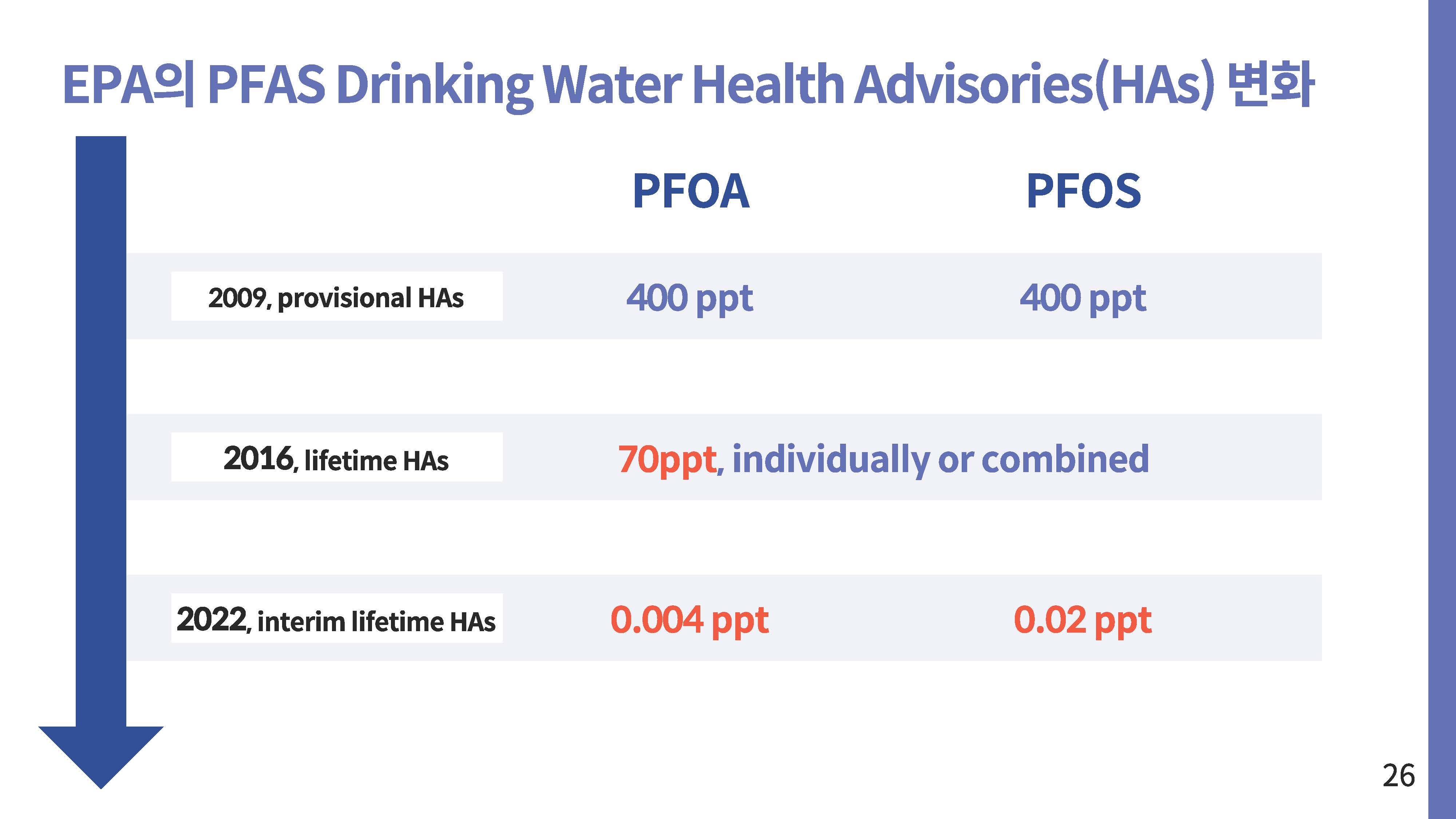 영원한 화학물질 PEAS 그 이면26