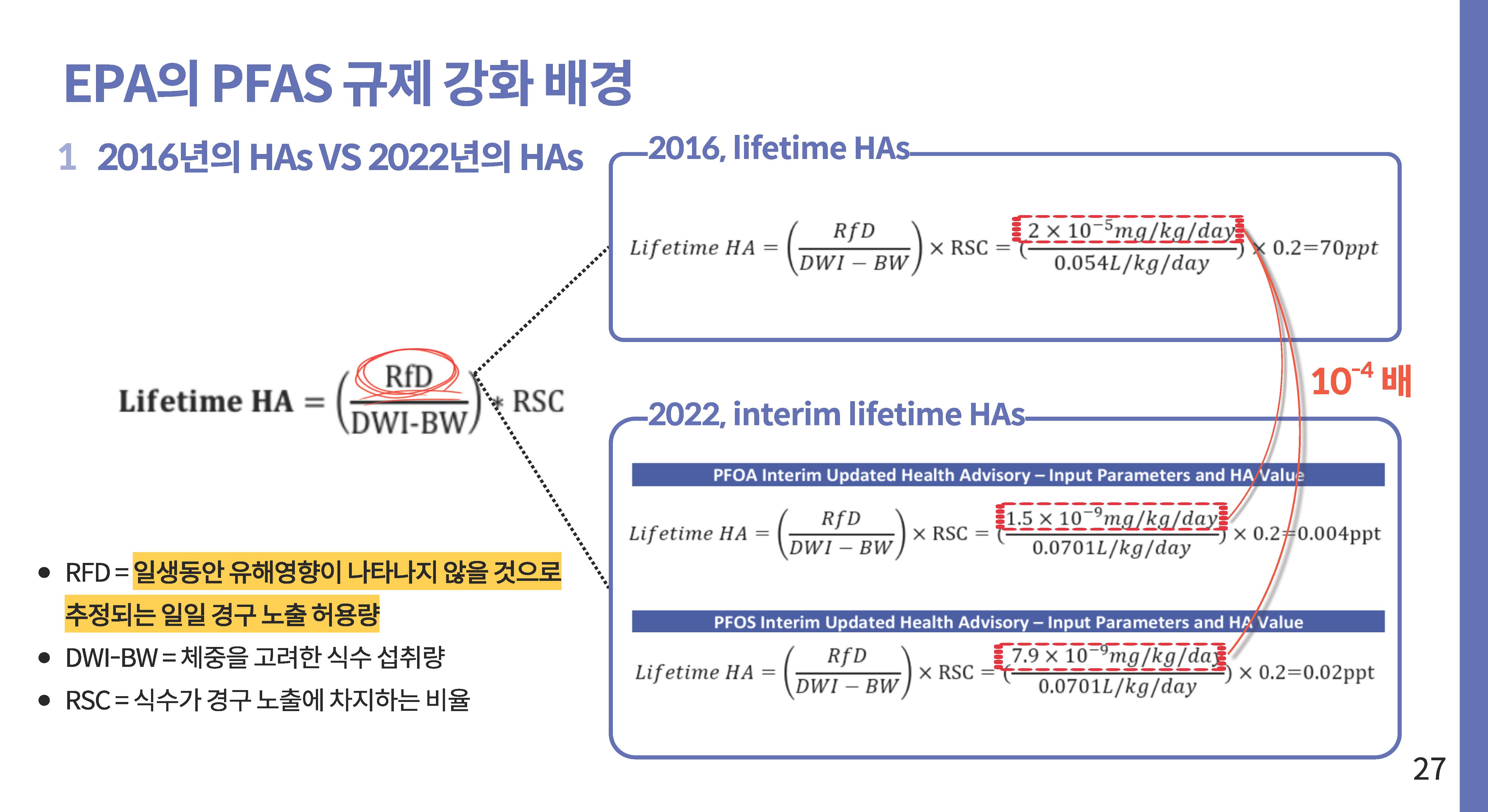영원한 화학물질 PEAS 그 이면27