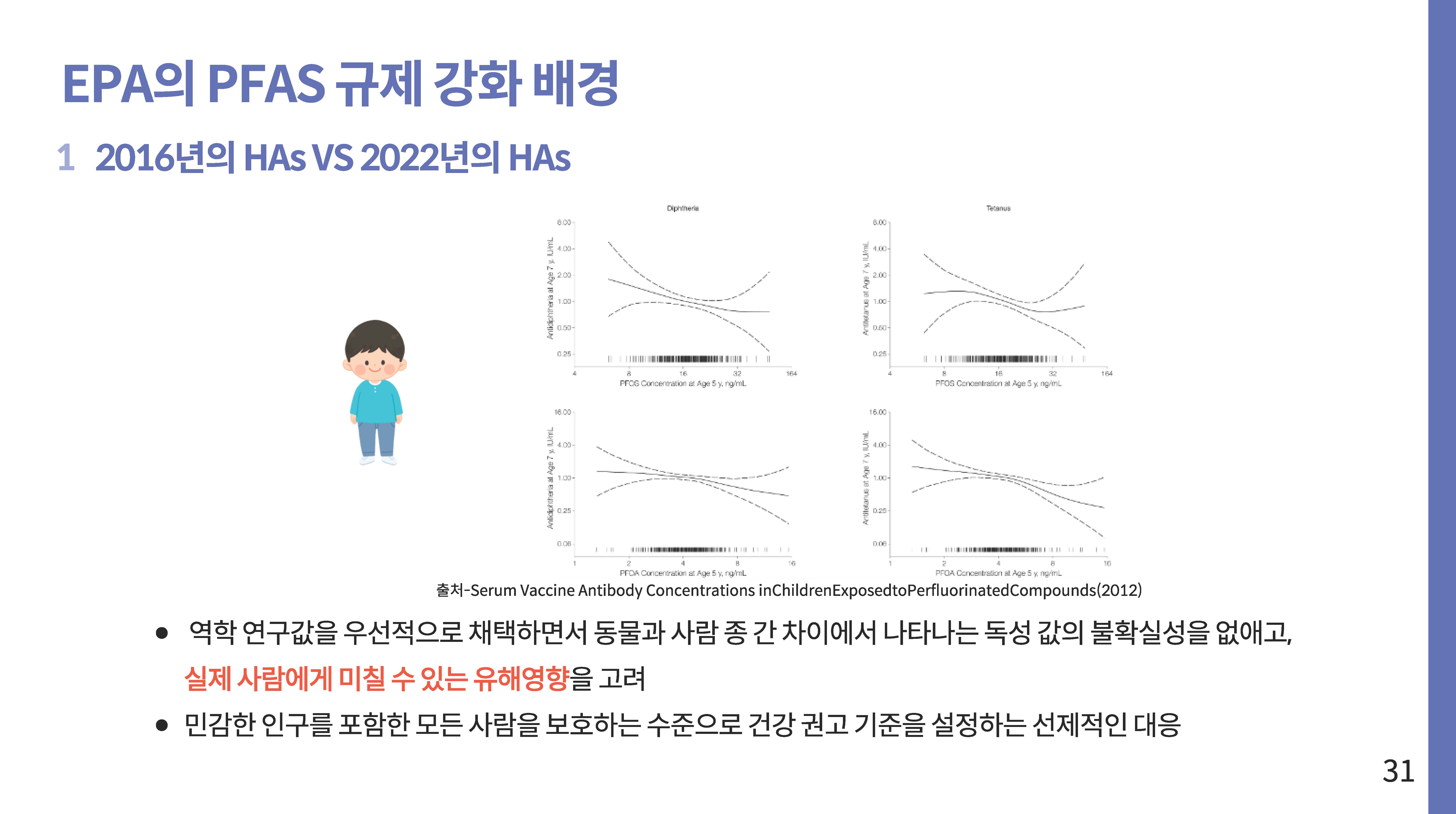 영원한 화학물질 PEAS 그 이면31