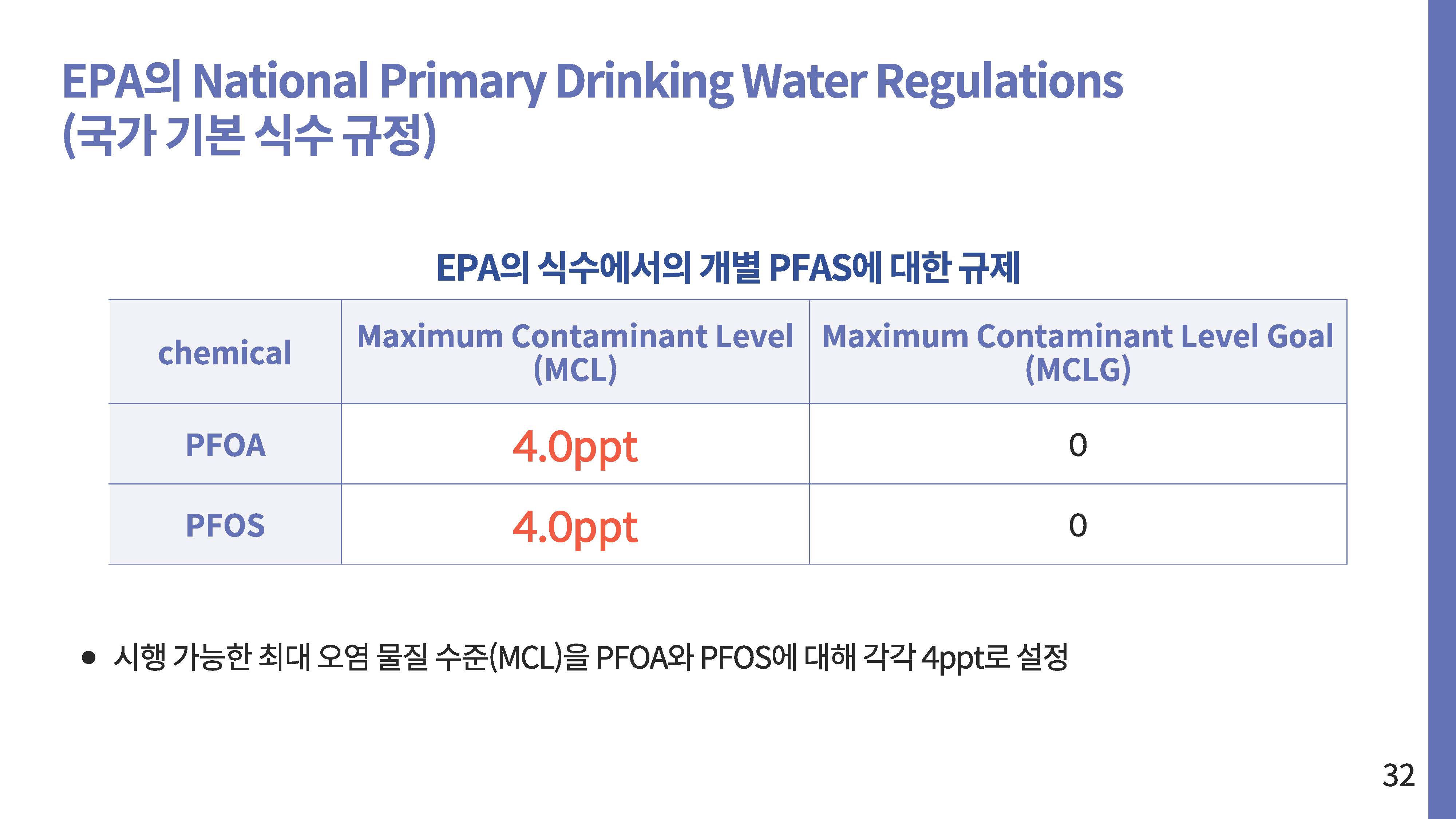 영원한 화학물질 PEAS 그 이면32
