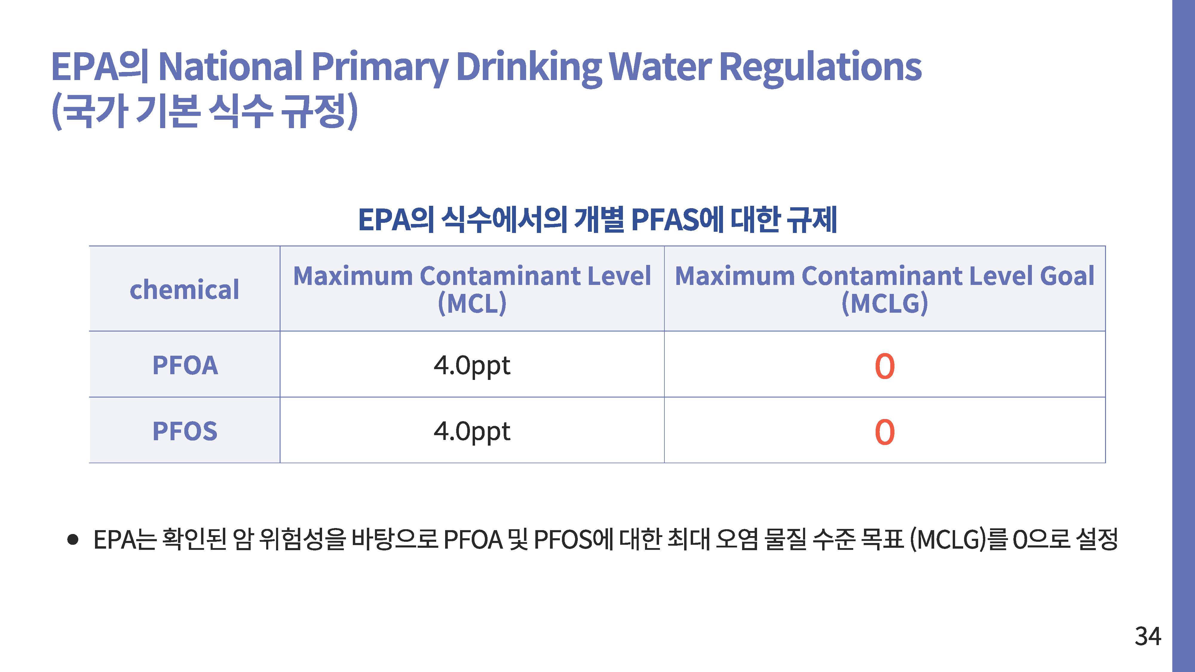 영원한 화학물질 PEAS 그 이면34