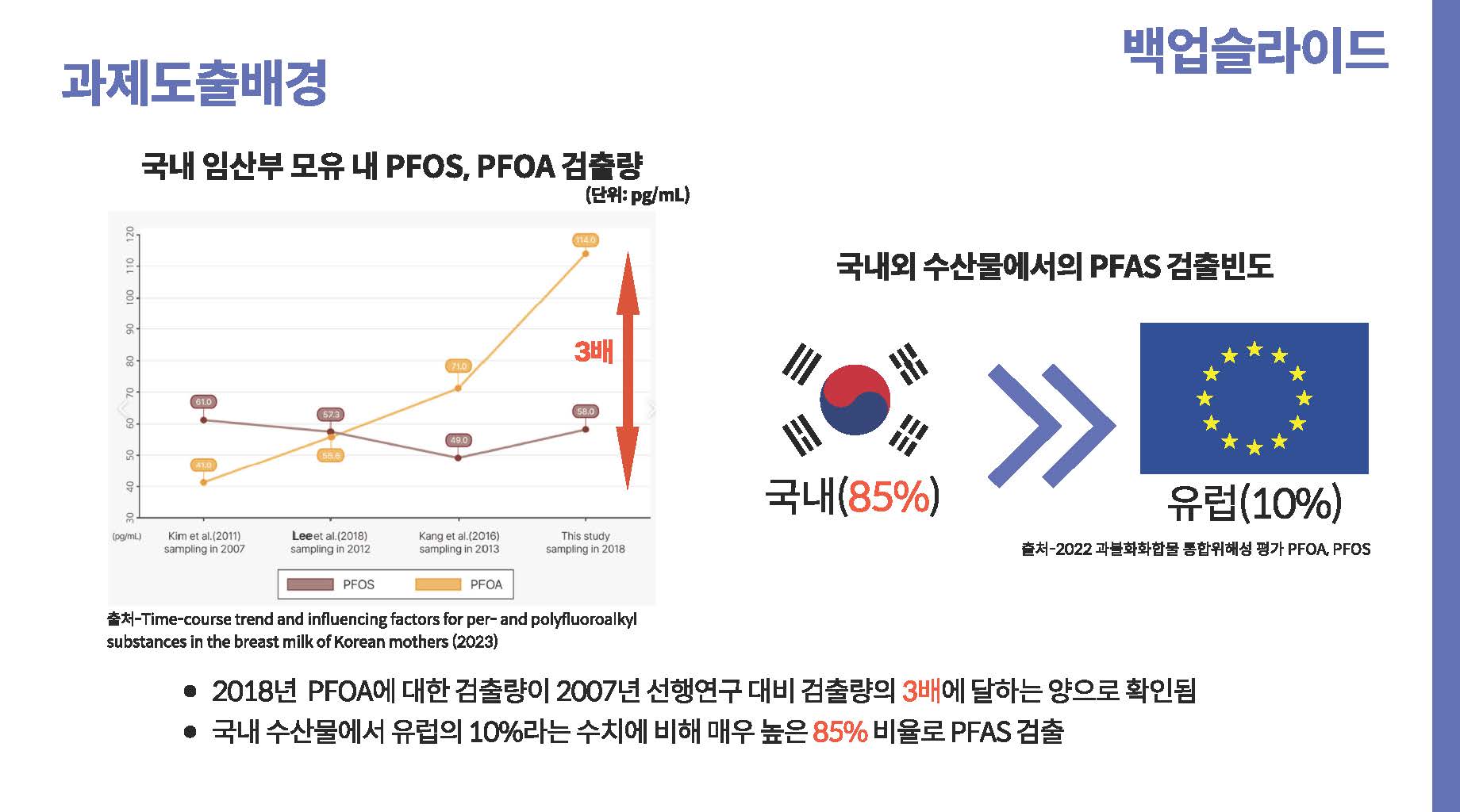 영원한 화학물질 PEAS 그 이면40