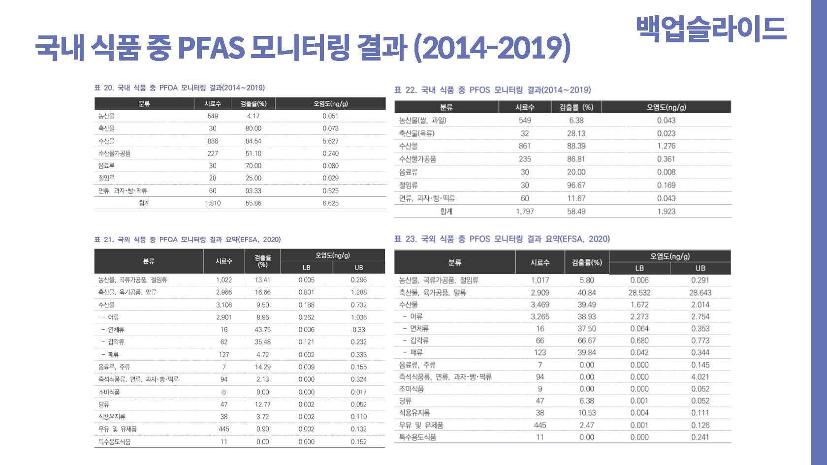 영원한 화학물질 PEAS 그 이면46