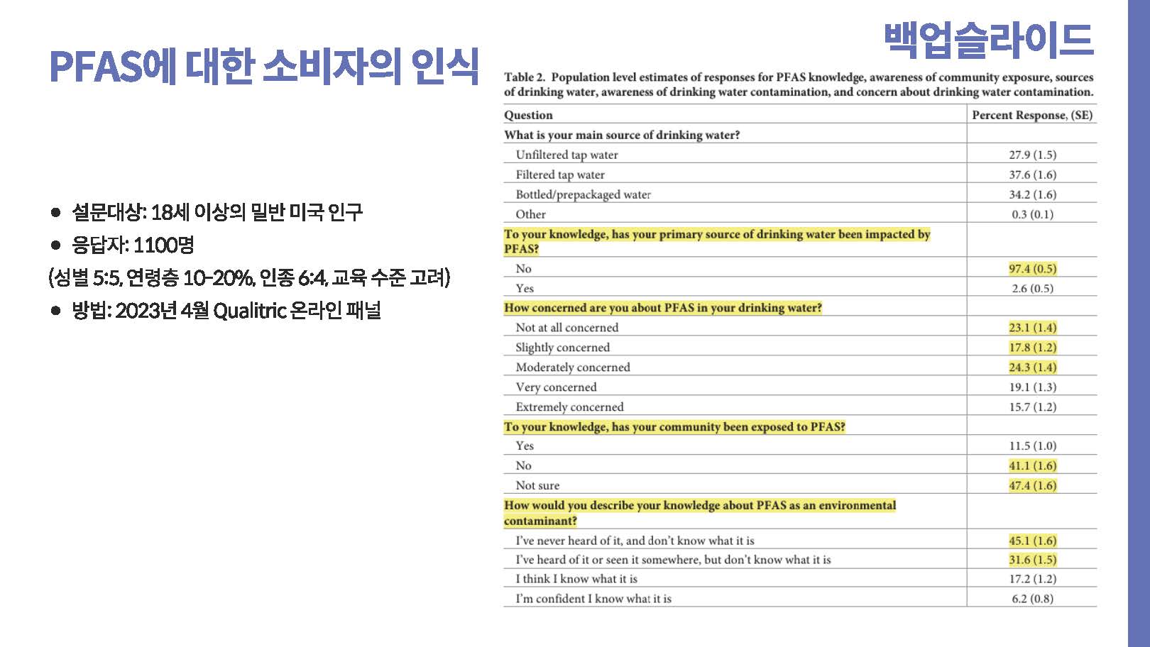 영원한 화학물질 PEAS 그 이면49