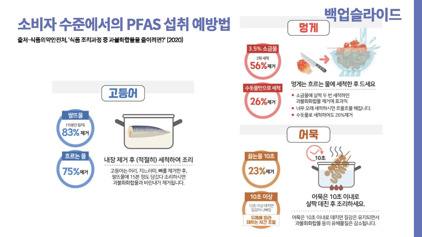 영원한 화학물질 PEAS 그 이면50