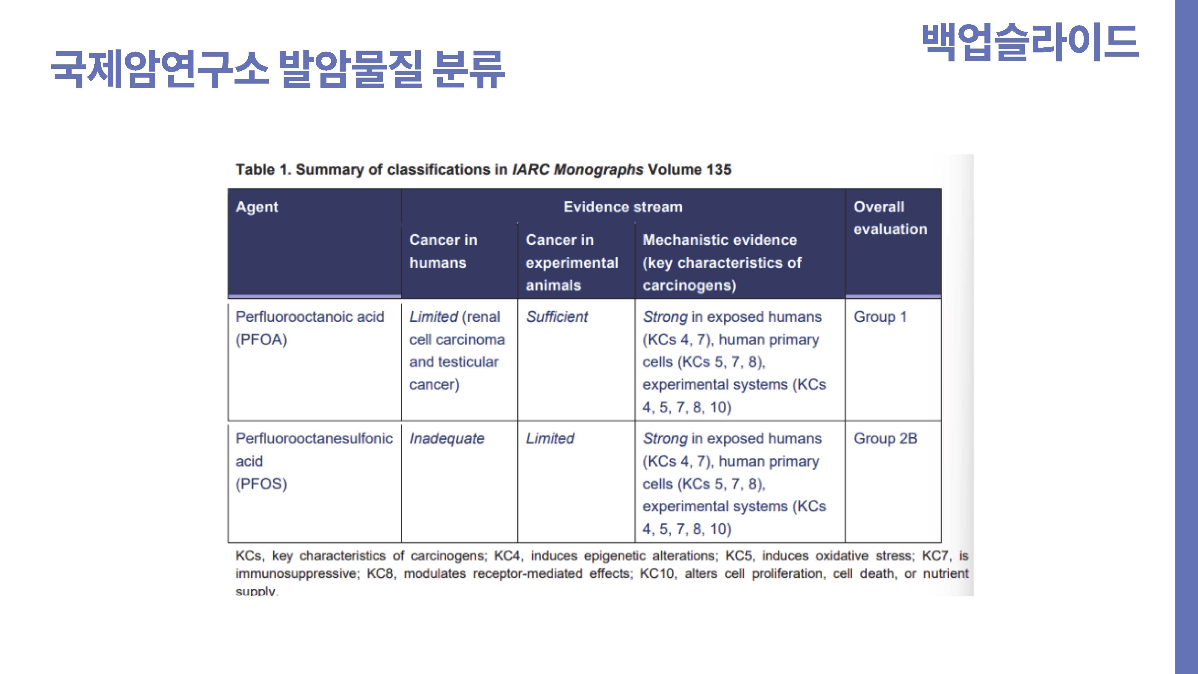 영원한 화학물질 PEAS 그 이면51