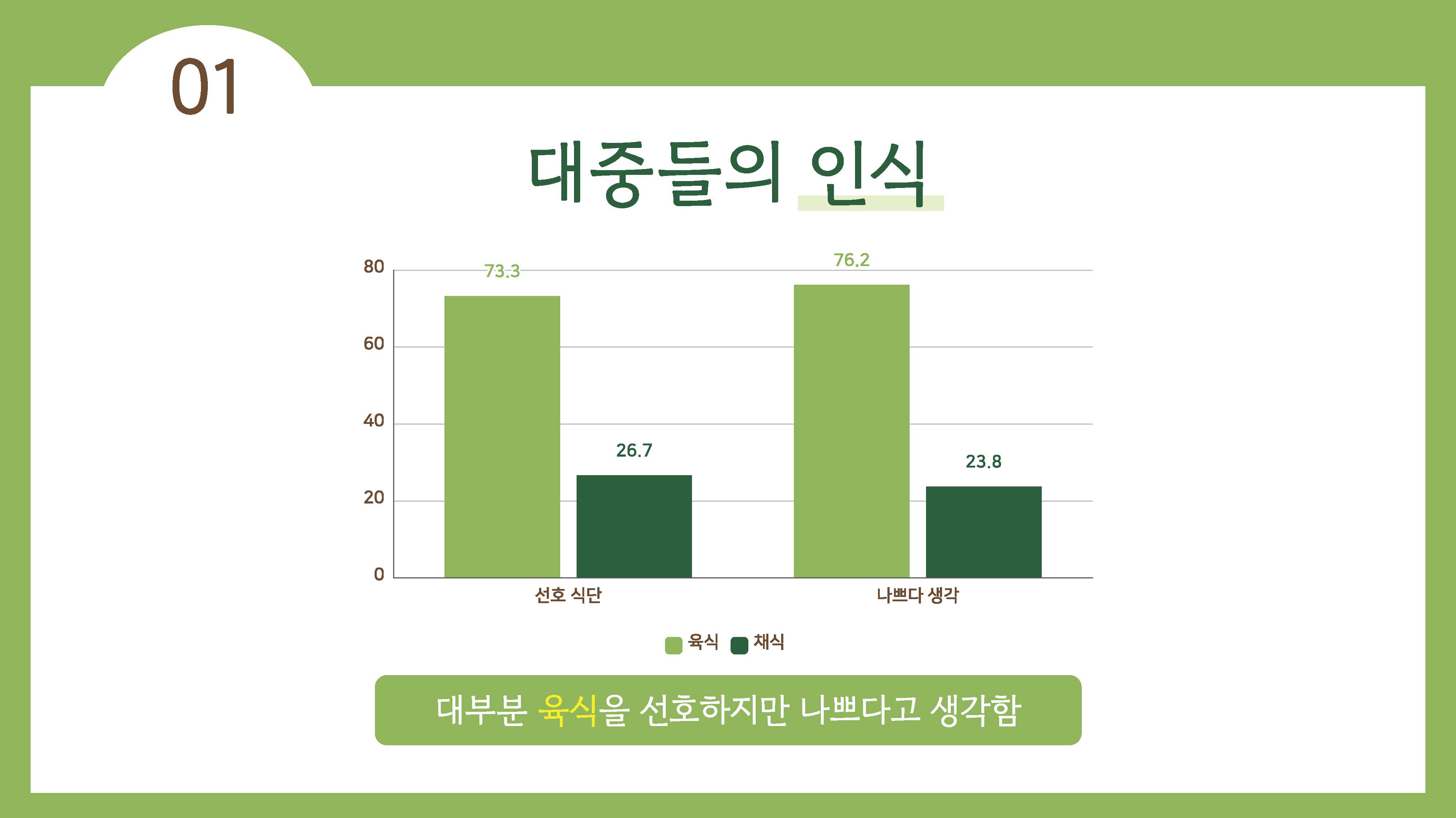 채식이 육식에 비해 지구온난화에 영향을 덜 준다03