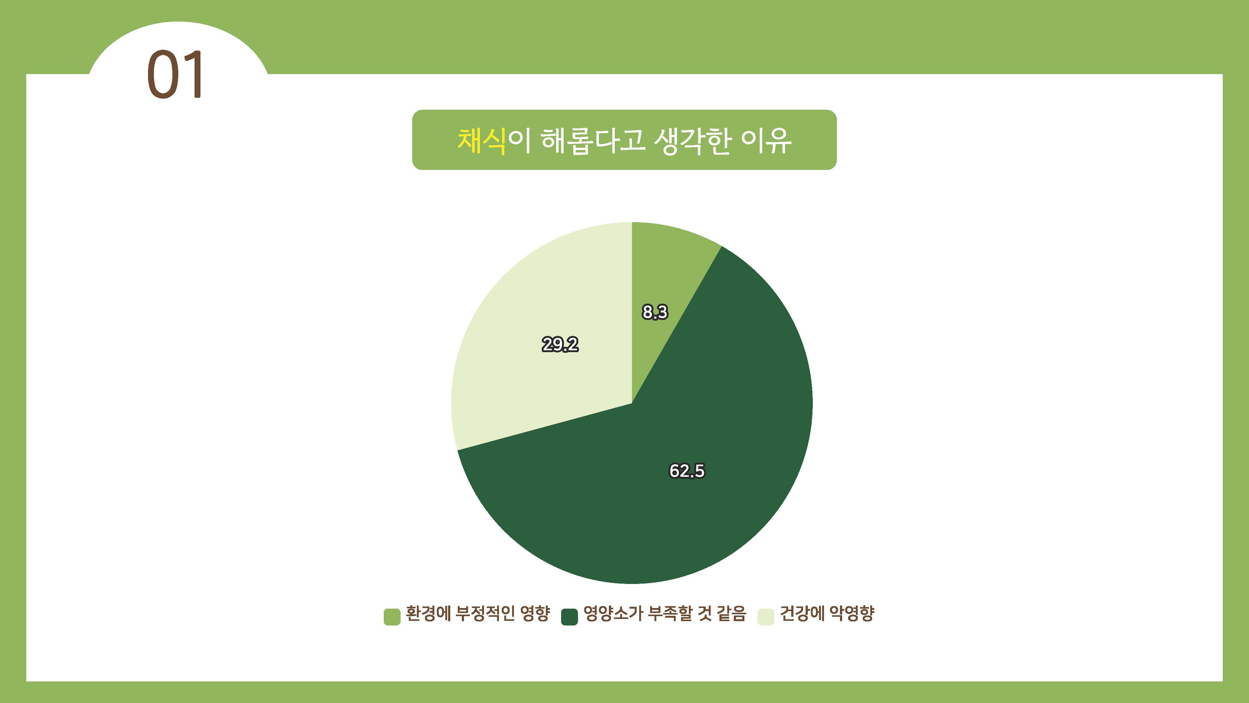 채식이 육식에 비해 지구온난화에 영향을 덜 준다04