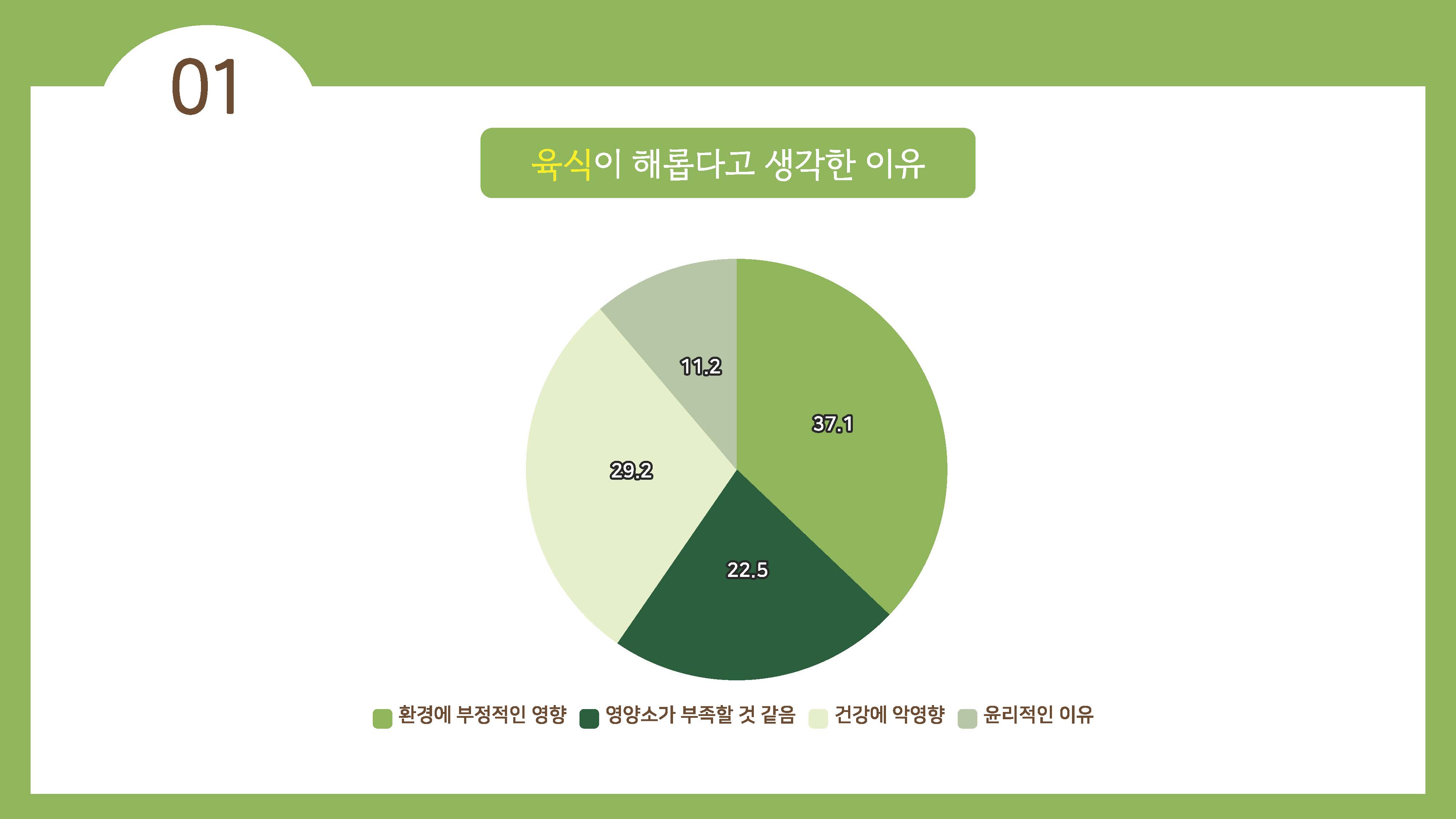 채식이 육식에 비해 지구온난화에 영향을 덜 준다05