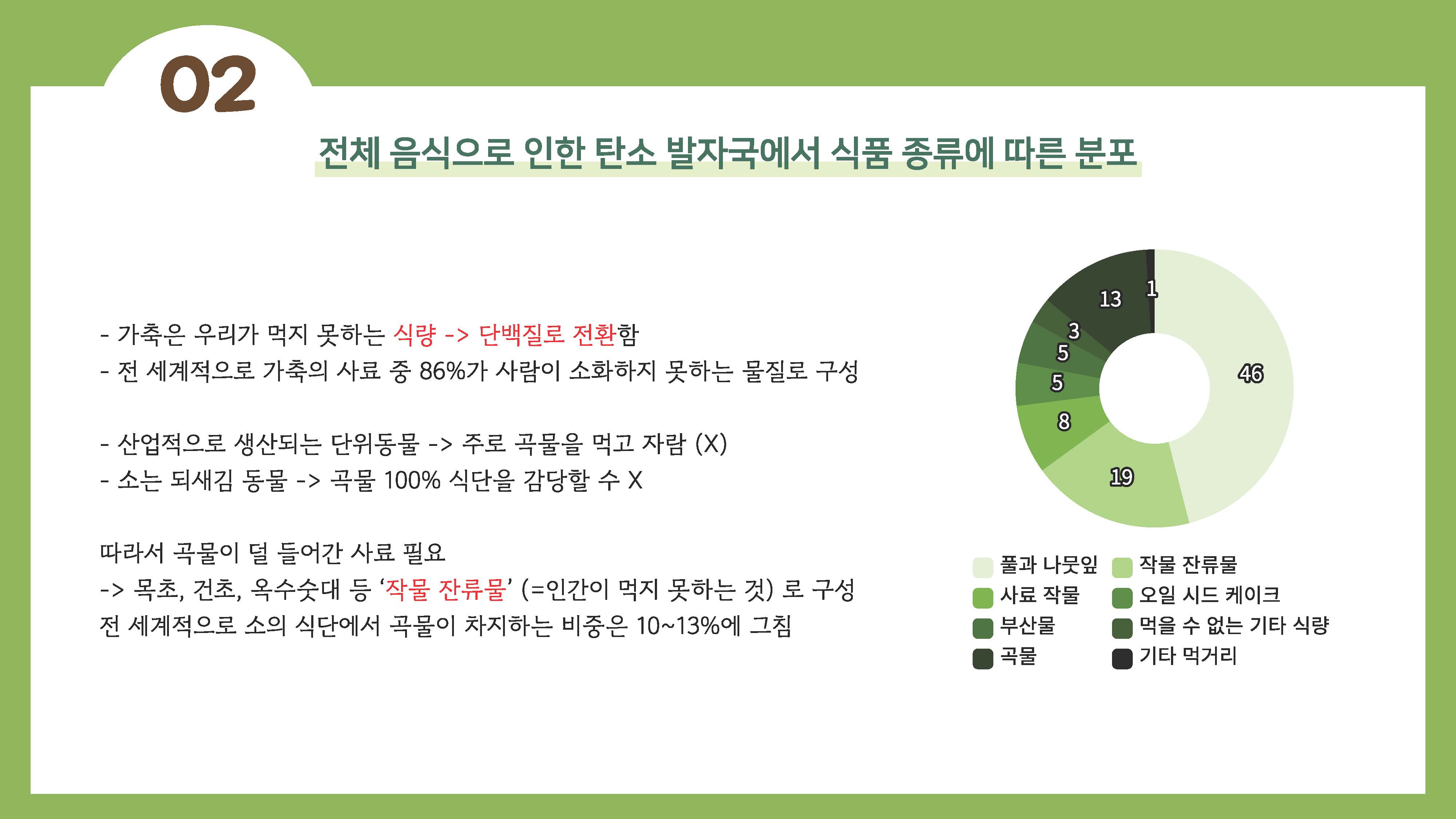 채식이 육식에 비해 지구온난화에 영향을 덜 준다09