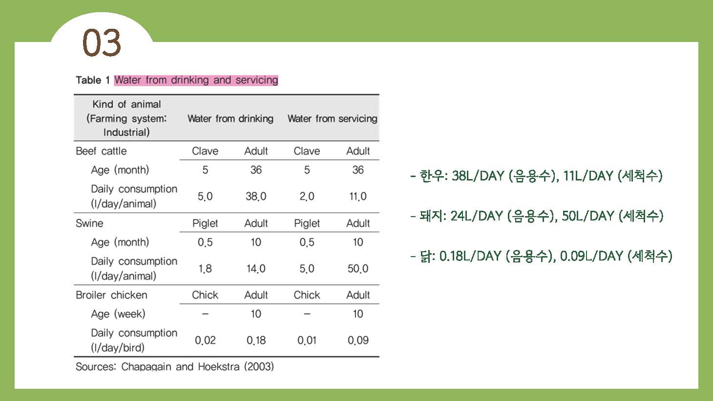 채식이 육식에 비해 지구온난화에 영향을 덜 준다11