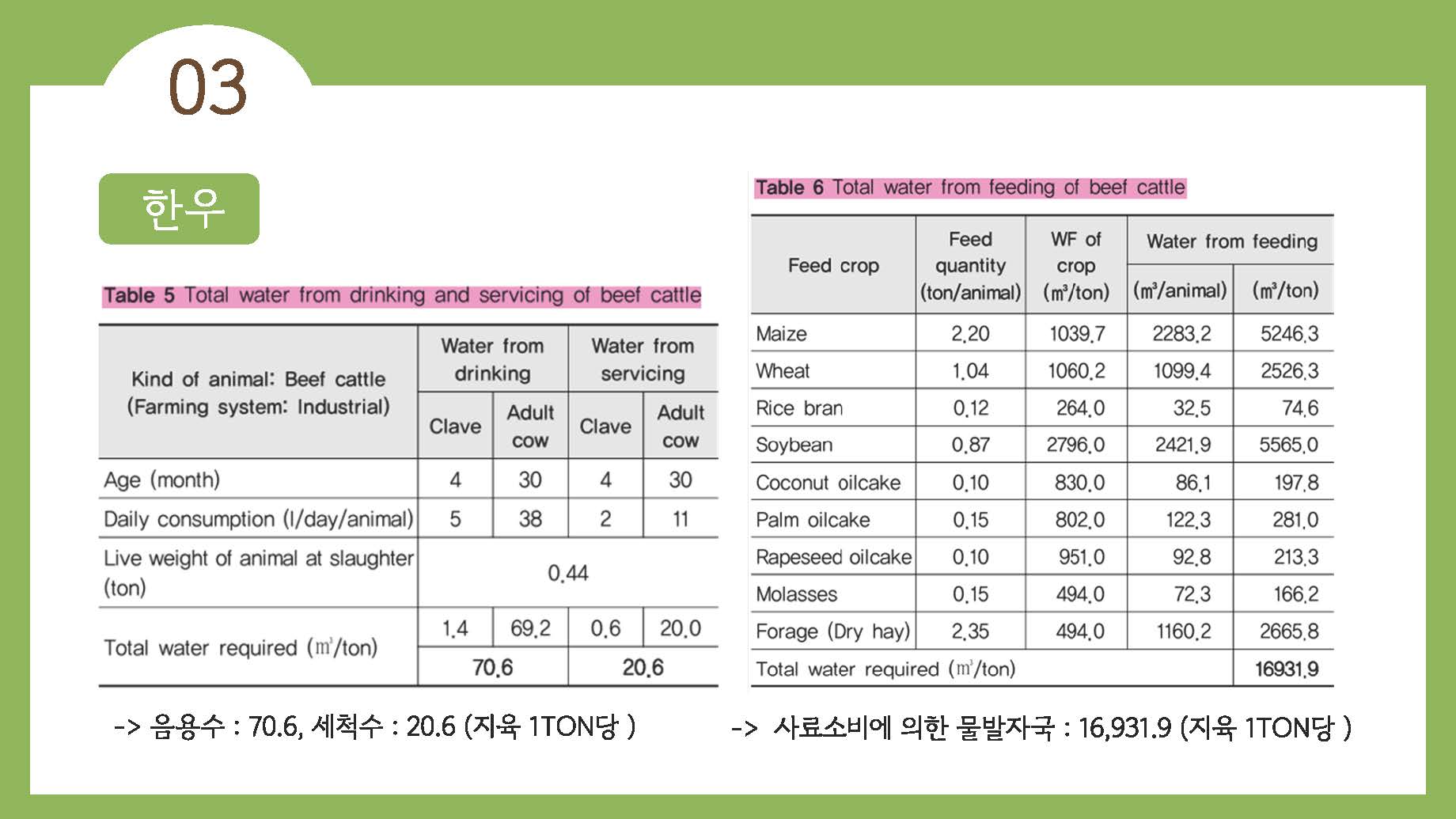 채식이 육식에 비해 지구온난화에 영향을 덜 준다12