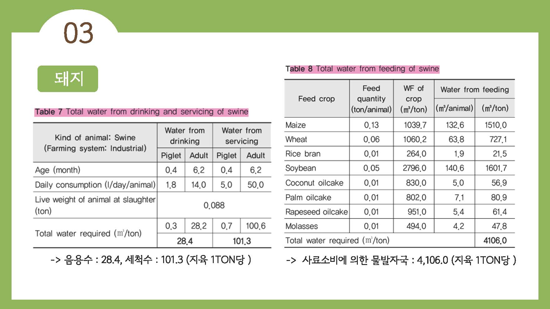 채식이 육식에 비해 지구온난화에 영향을 덜 준다13