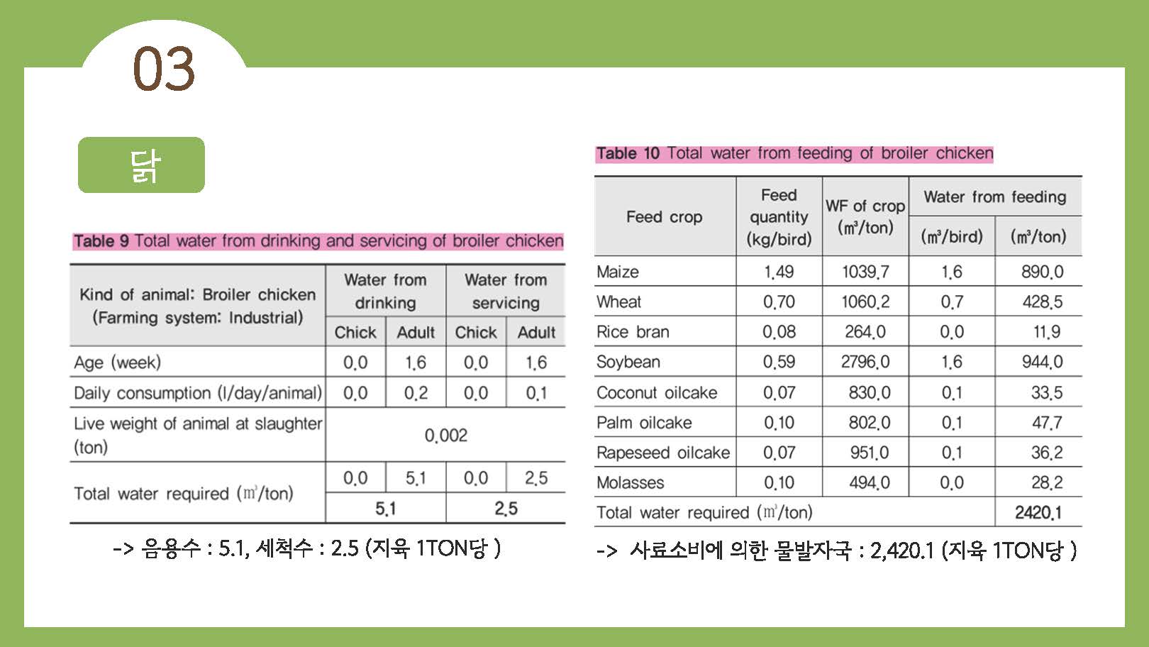 채식이 육식에 비해 지구온난화에 영향을 덜 준다14