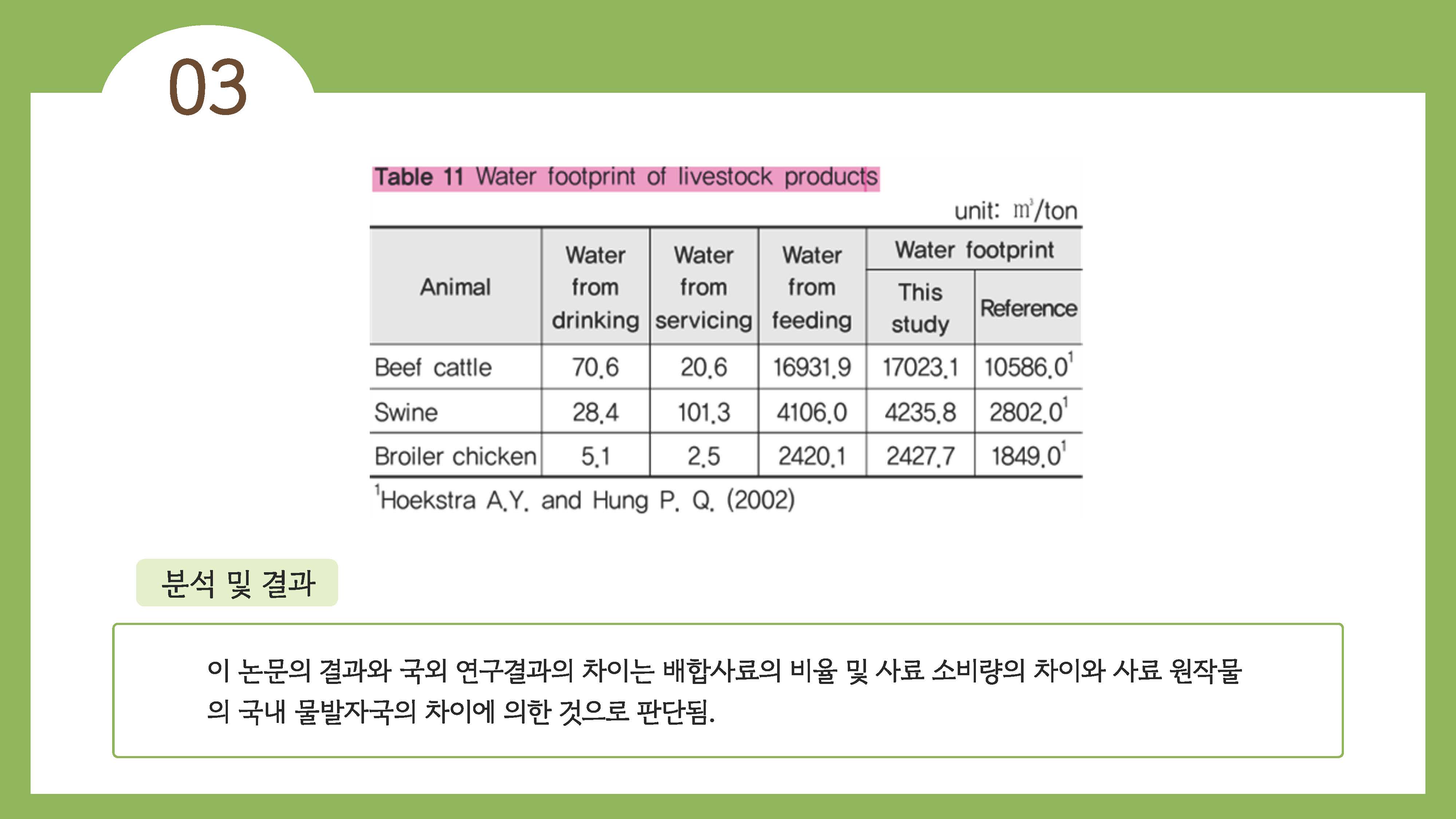 채식이 육식에 비해 지구온난화에 영향을 덜 준다15
