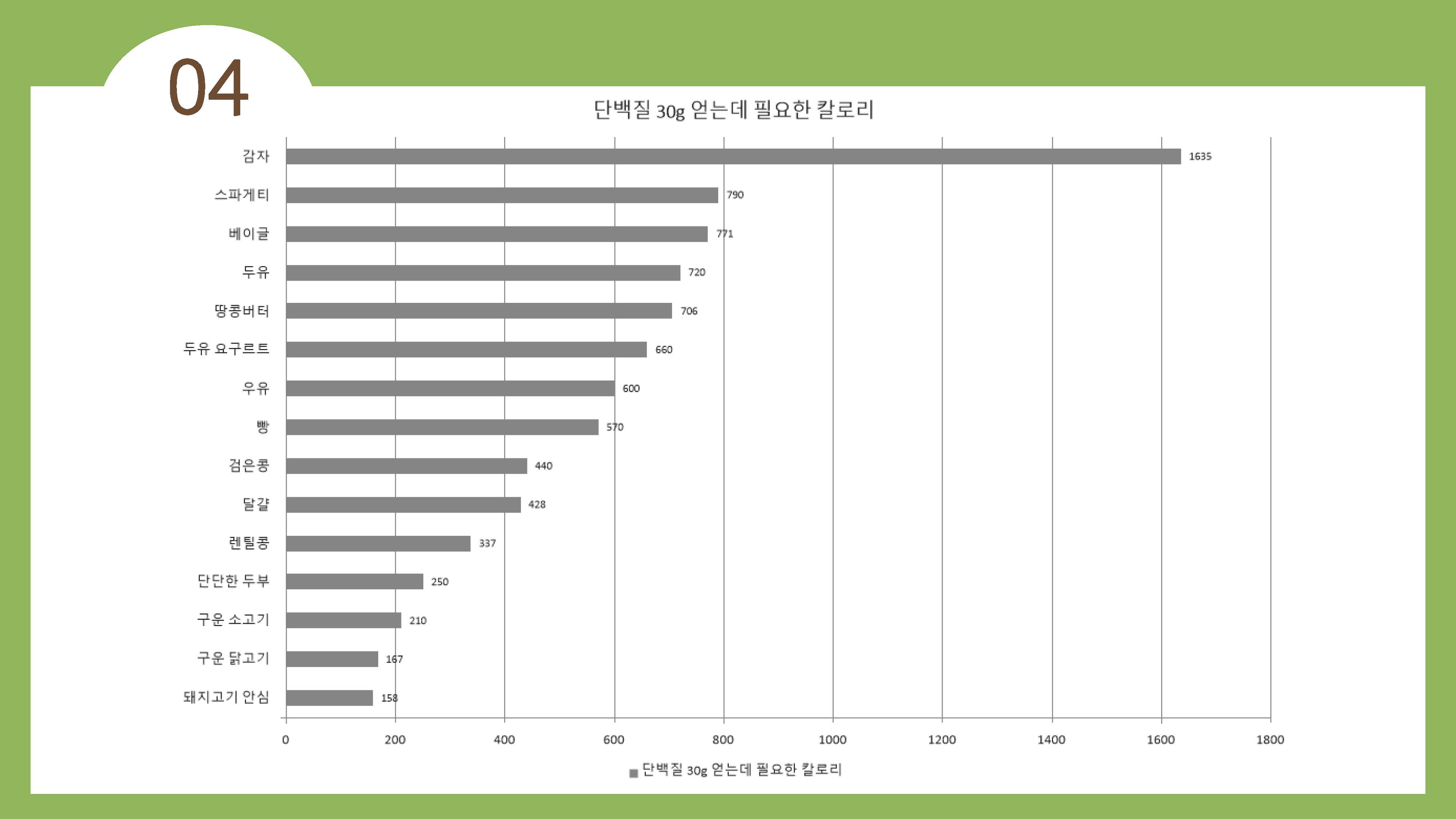 채식이 육식에 비해 지구온난화에 영향을 덜 준다21