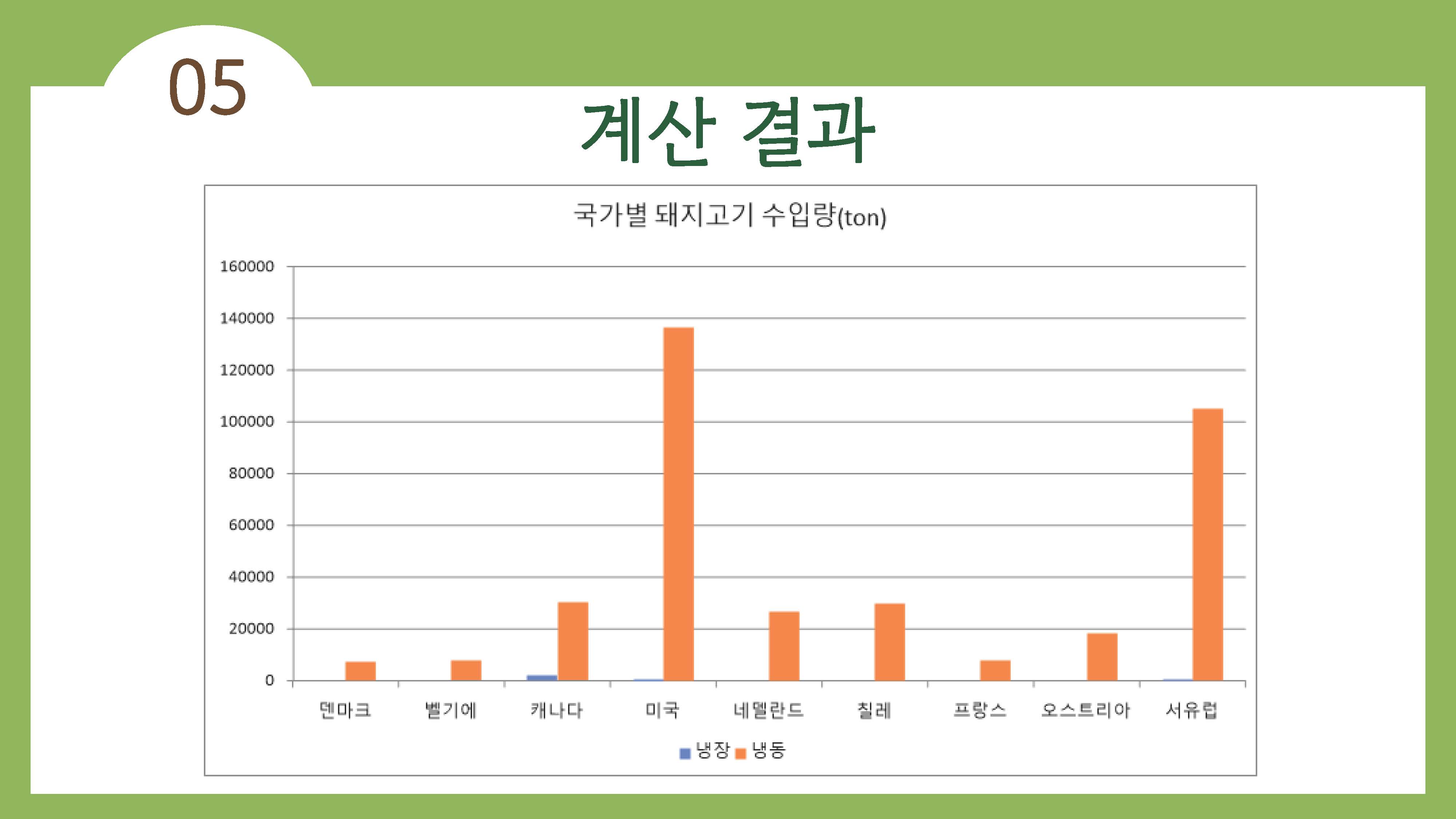 채식이 육식에 비해 지구온난화에 영향을 덜 준다38