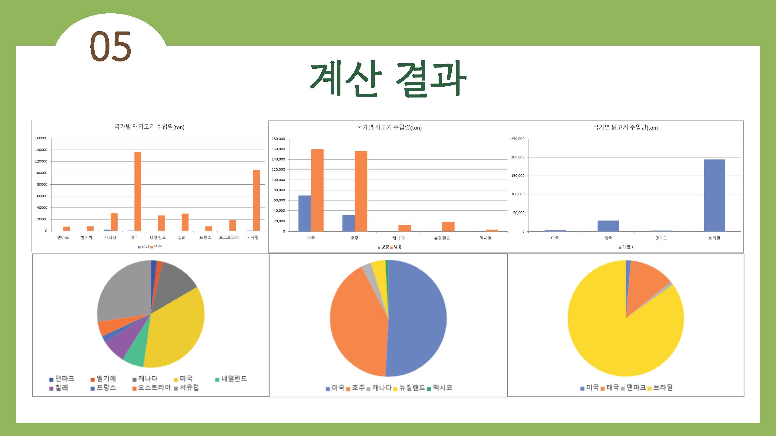 채식이 육식에 비해 지구온난화에 영향을 덜 준다39