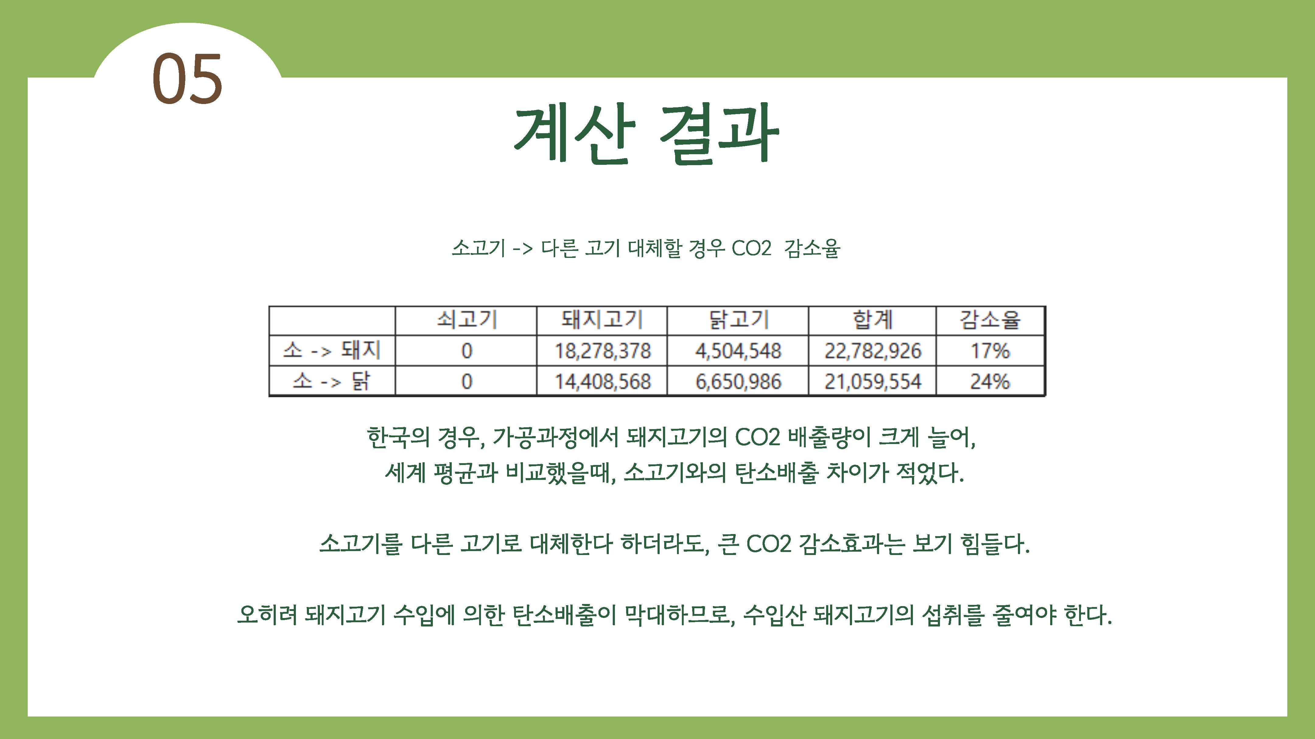 채식이 육식에 비해 지구온난화에 영향을 덜 준다43