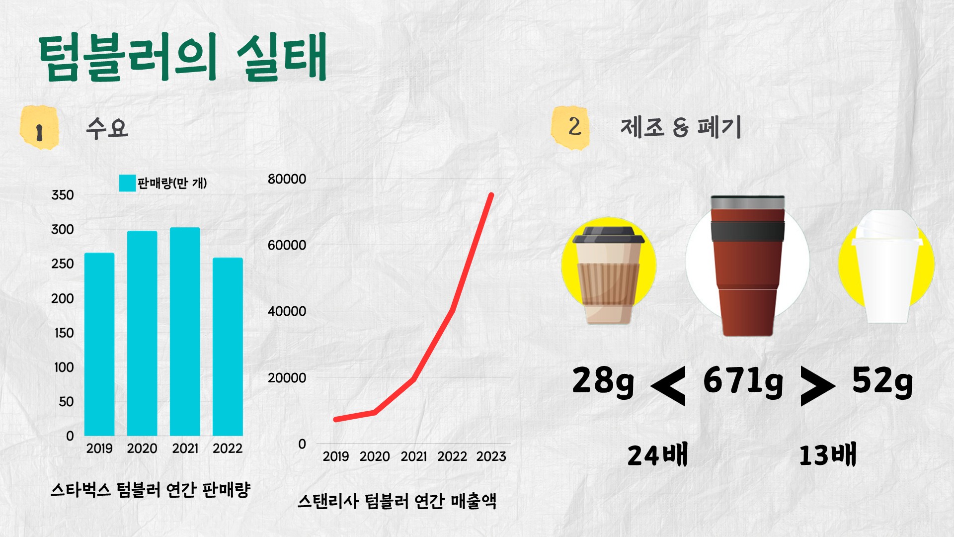 친환경의 함정03