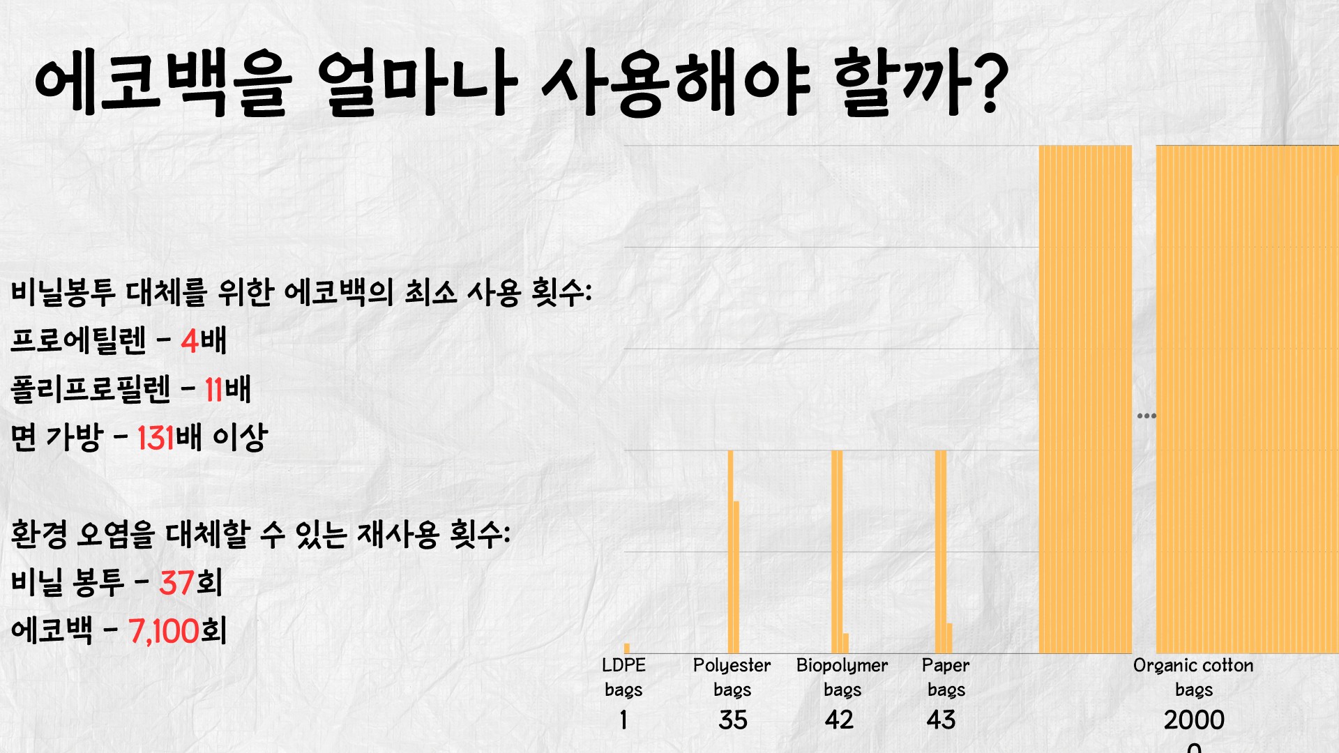 친환경의 함정06