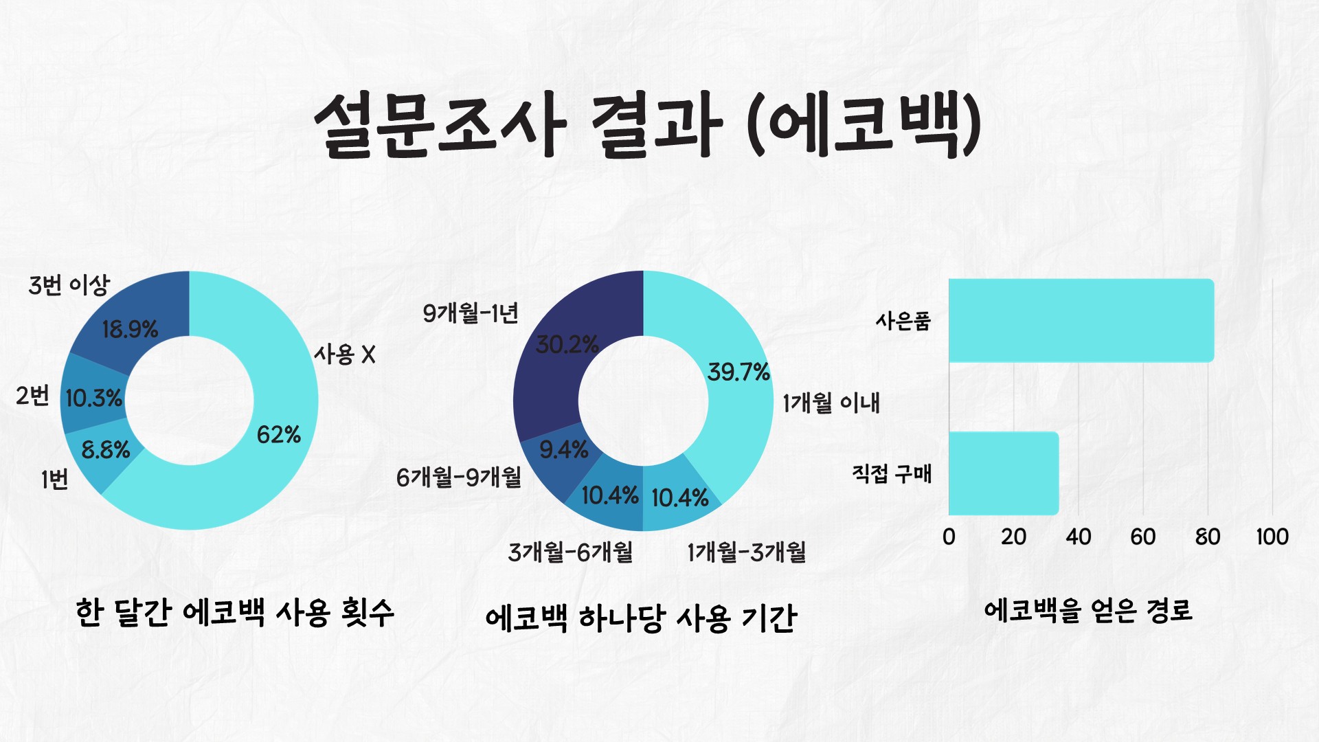친환경의 함정07