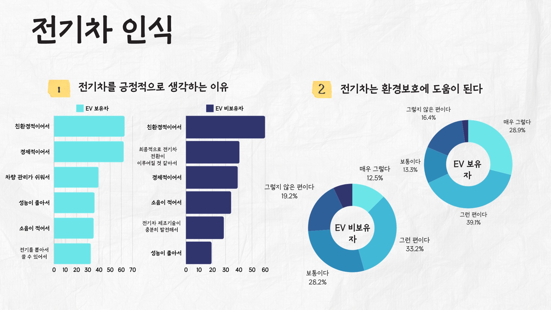 친환경의 함정09
