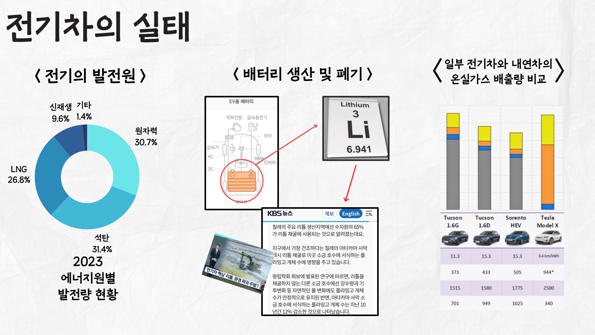 친환경의 함정10