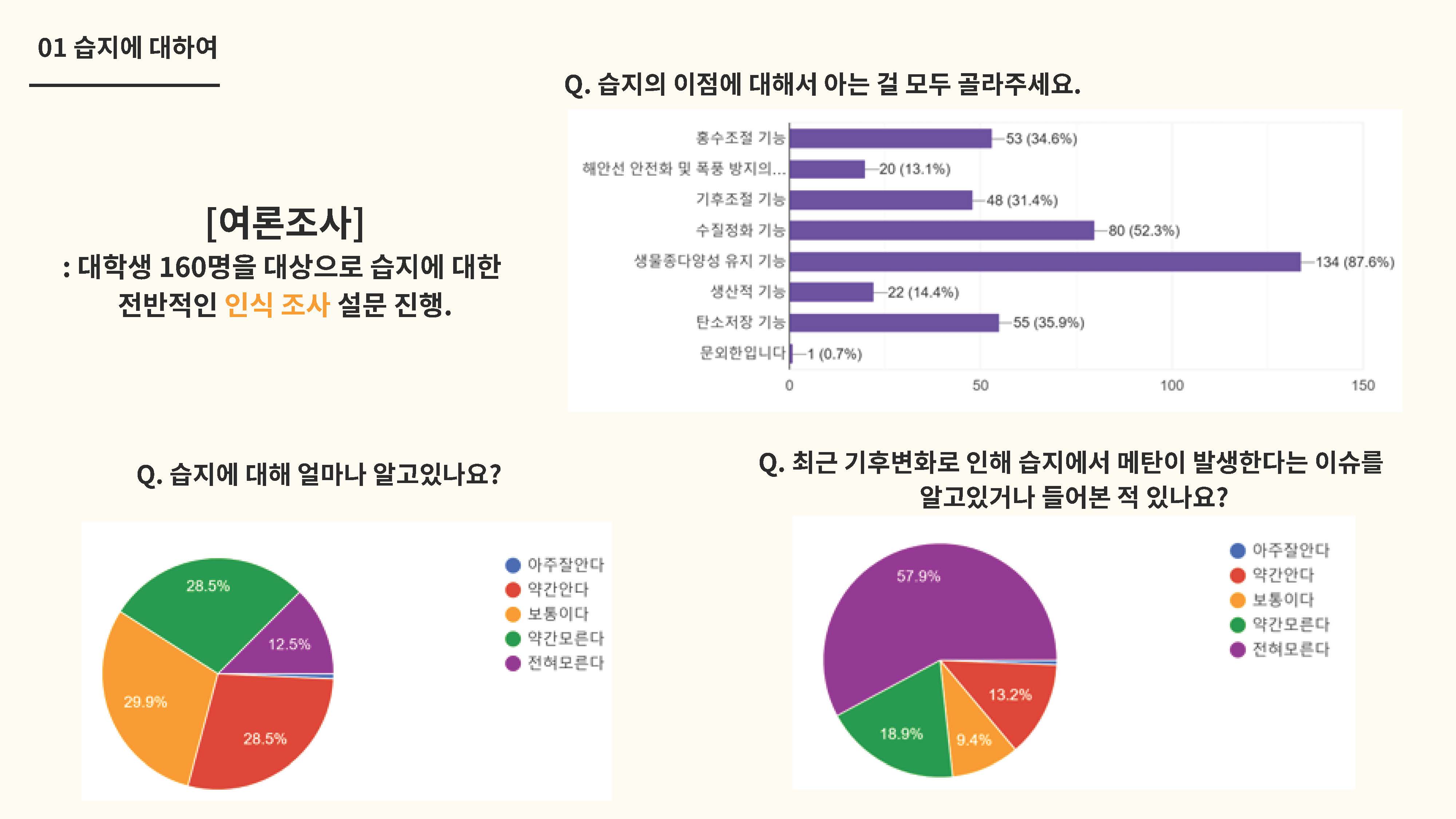 습지의 탄소 저장 기능과 기후변화 메탄 배출원의 전환 가능성03