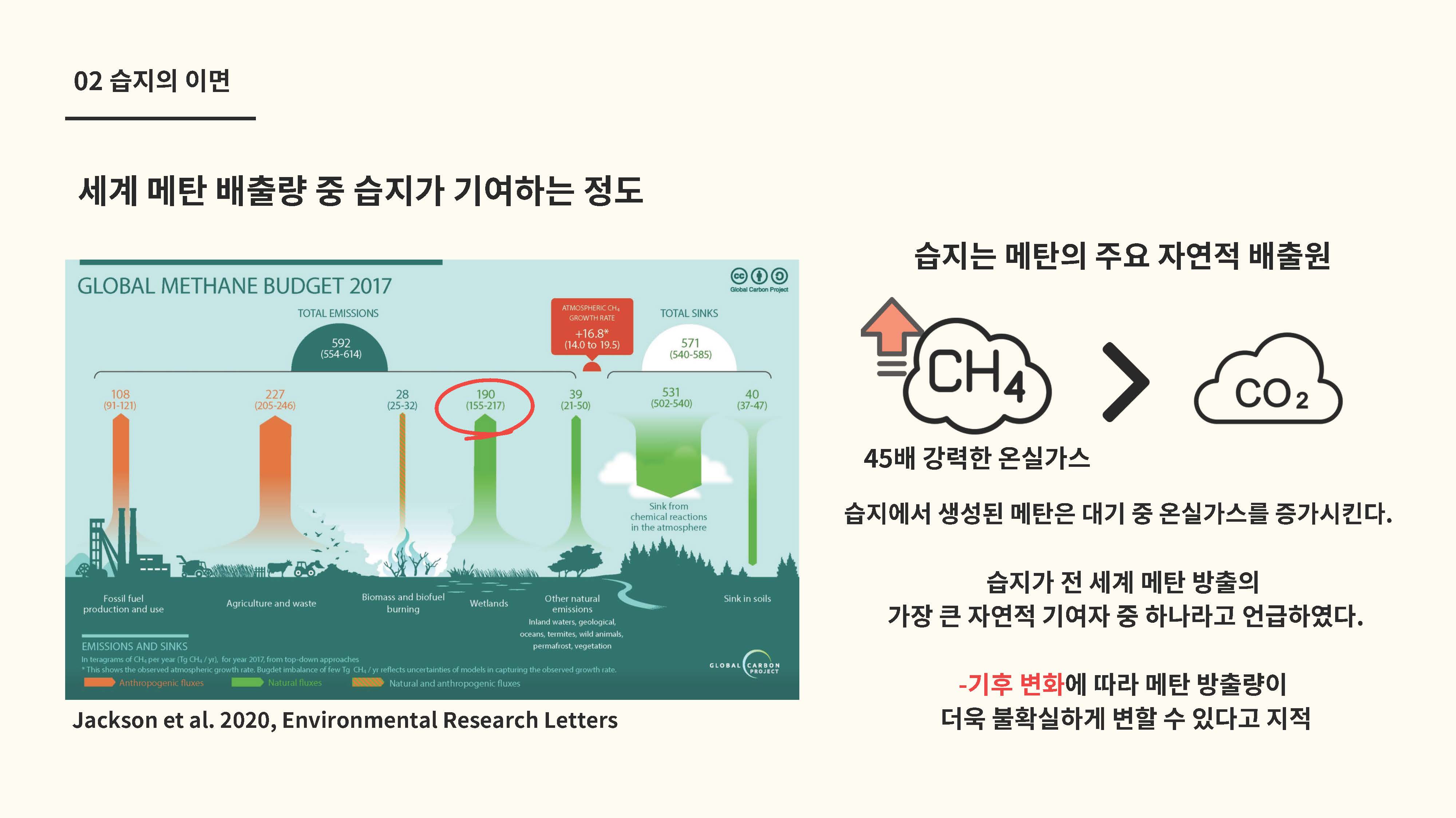 습지의 탄소 저장 기능과 기후변화 메탄 배출원의 전환 가능성05