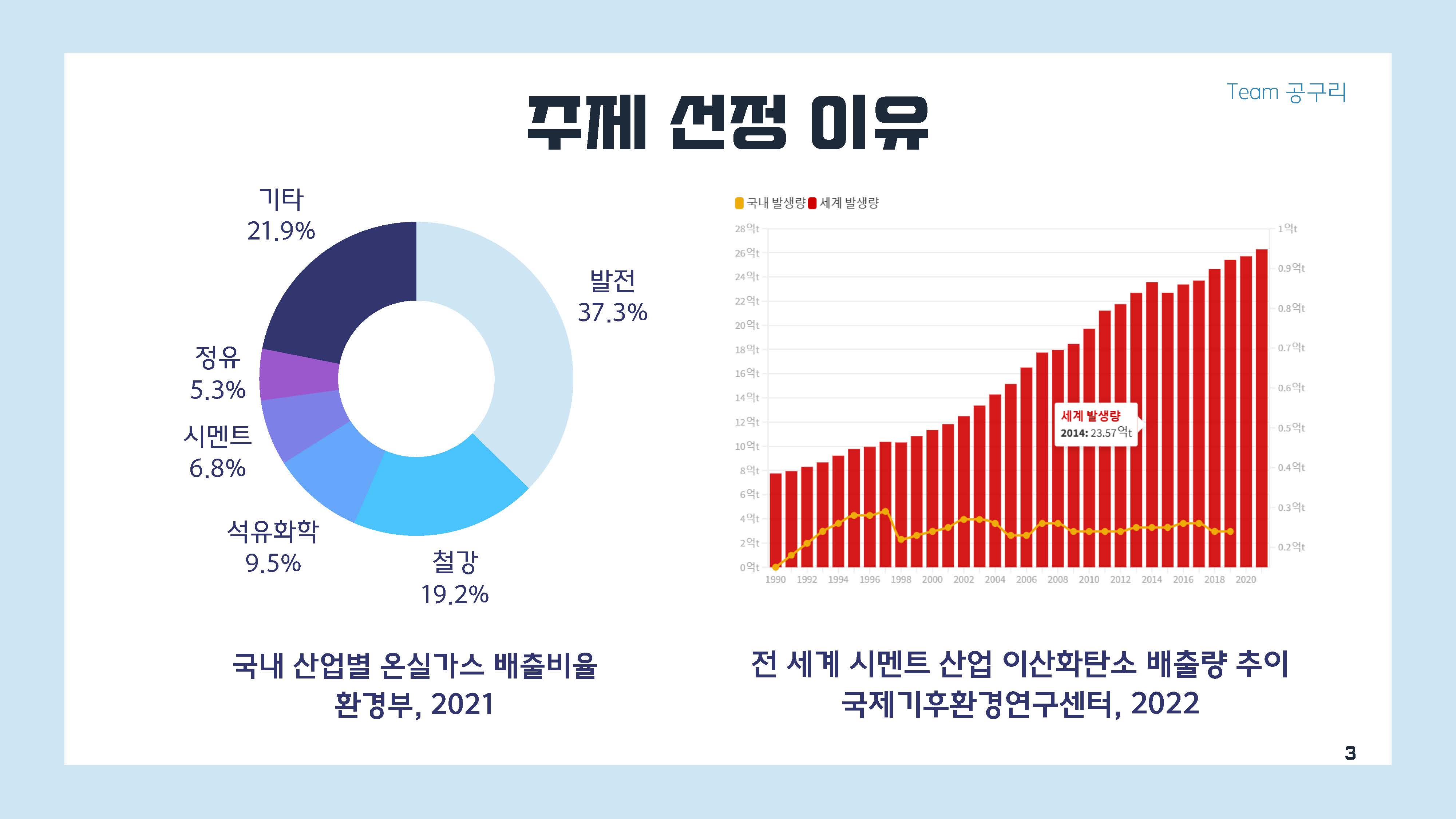 이산화탄소 주인 탄소저감 콘크리트는 환경에 도움이 되는 것일까03