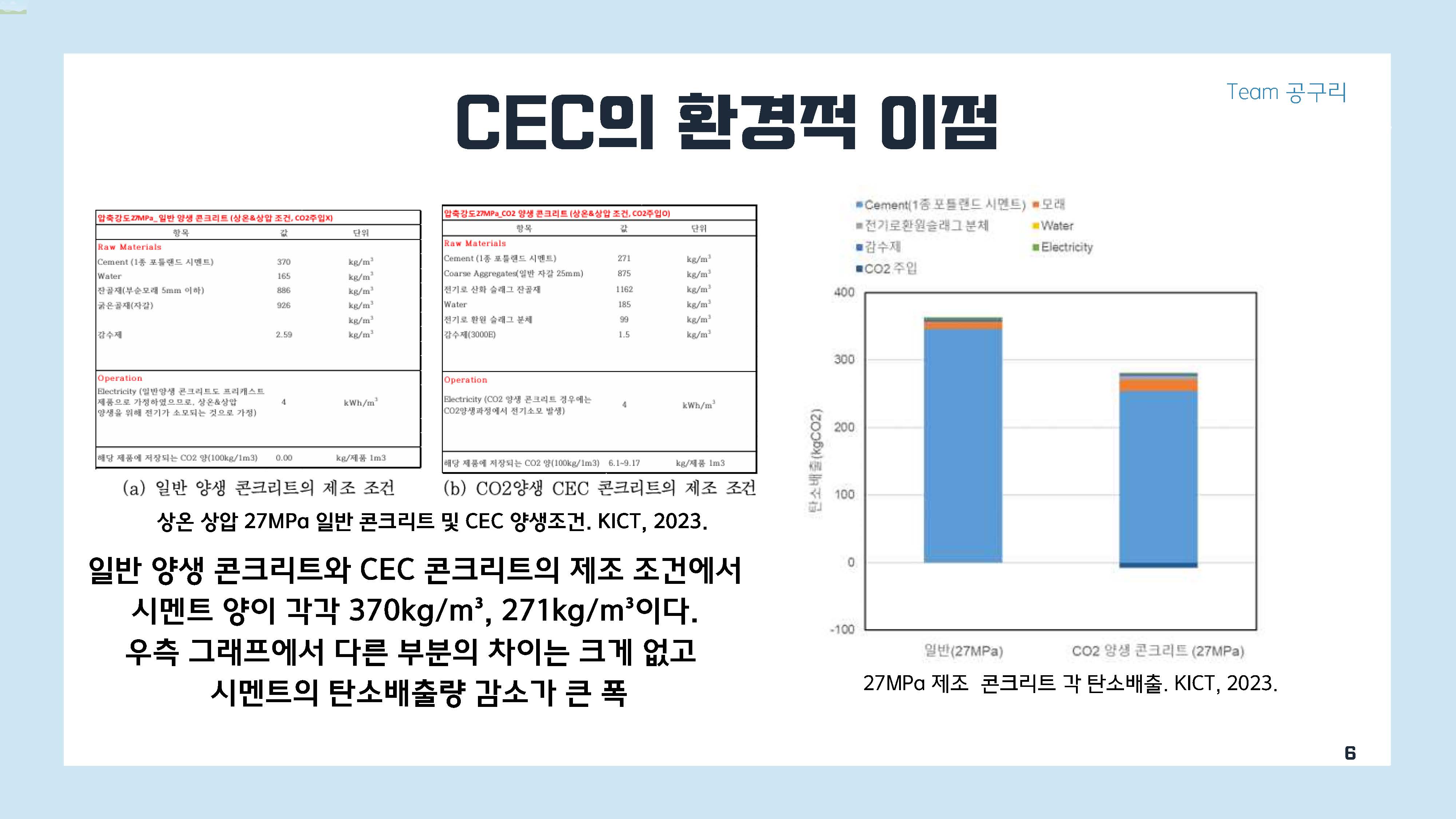 이산화탄소 주인 탄소저감 콘크리트는 환경에 도움이 되는 것일까06