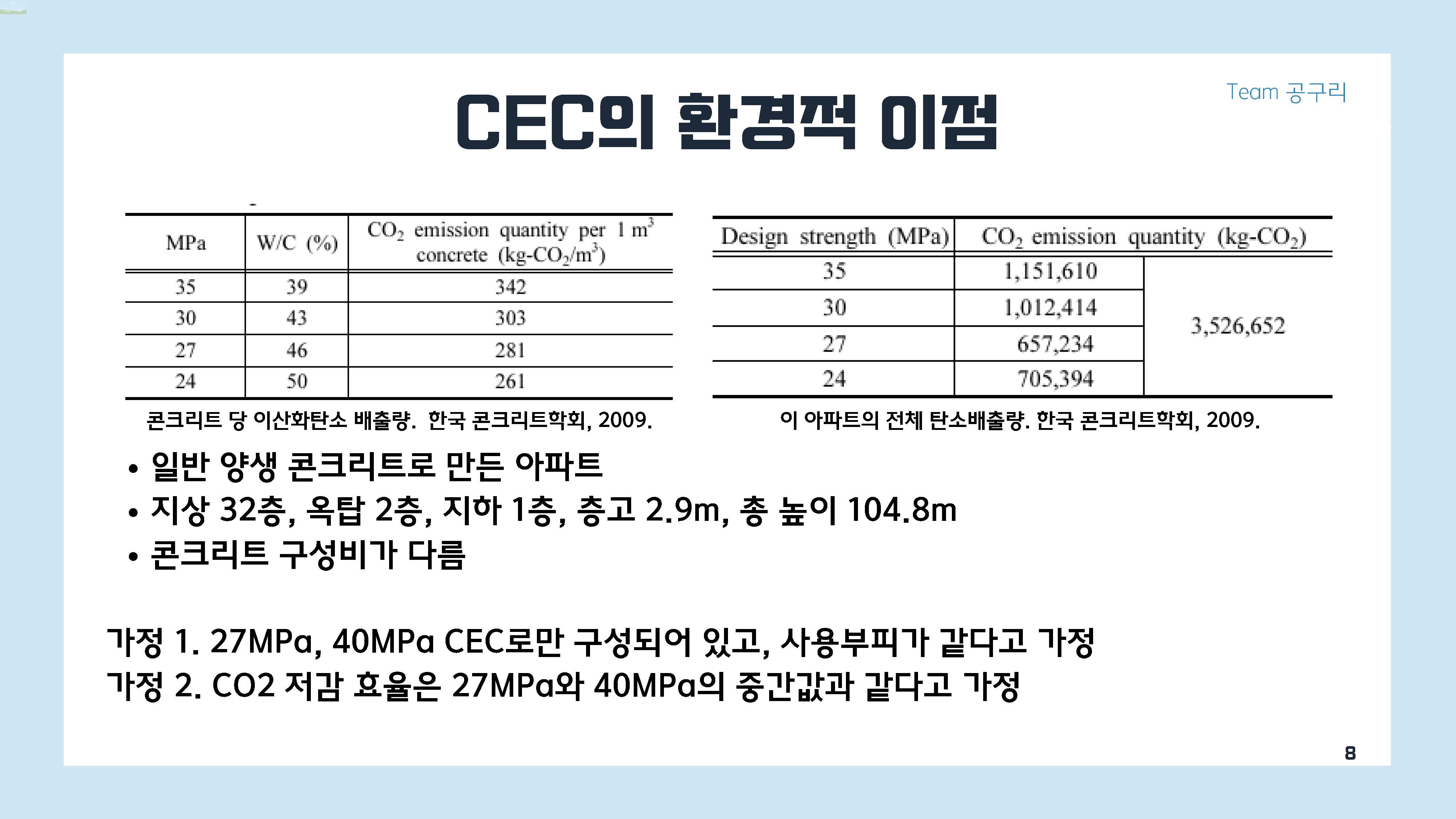 이산화탄소 주인 탄소저감 콘크리트는 환경에 도움이 되는 것일까08