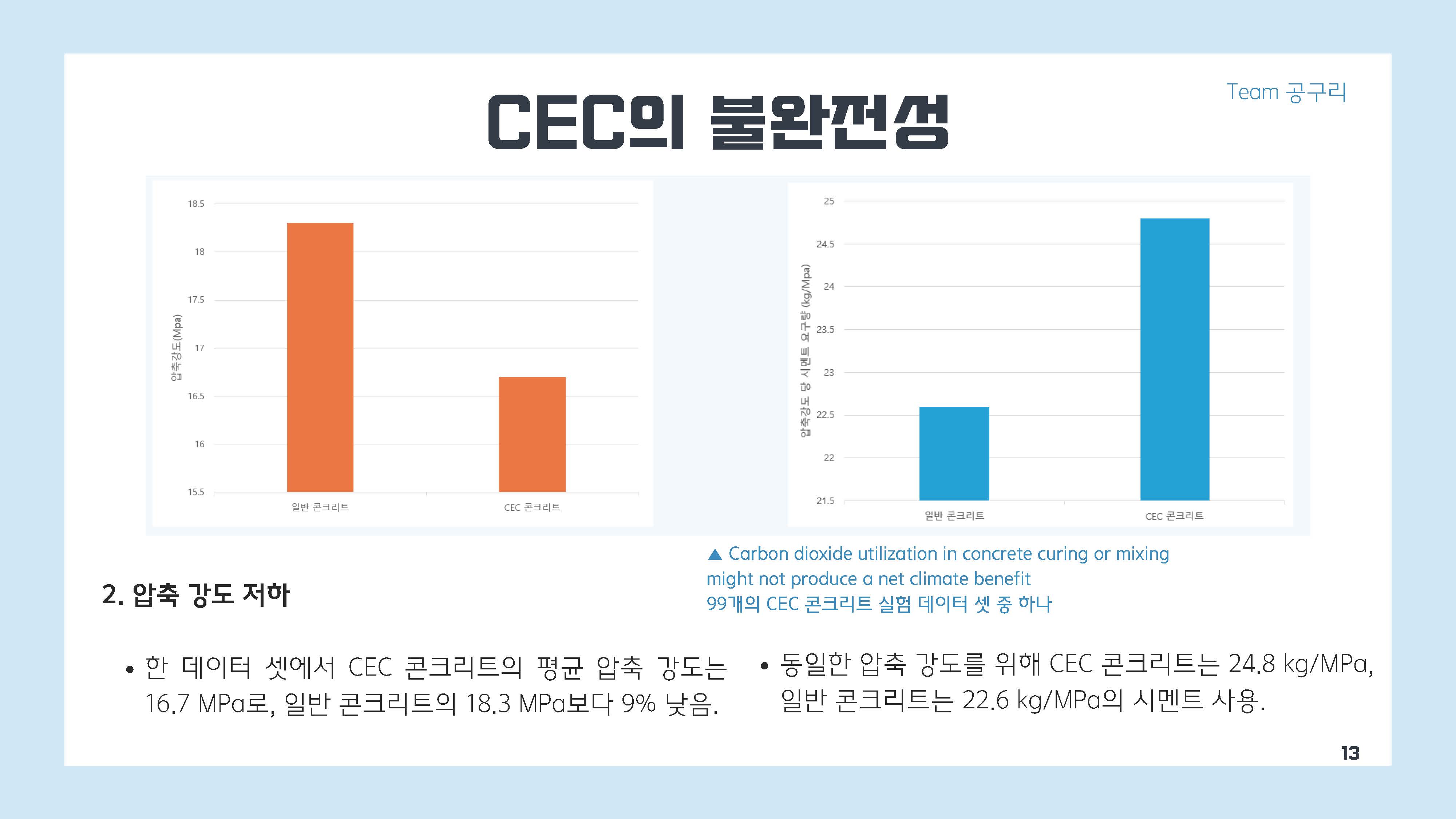 이산화탄소 주인 탄소저감 콘크리트는 환경에 도움이 되는 것일까13