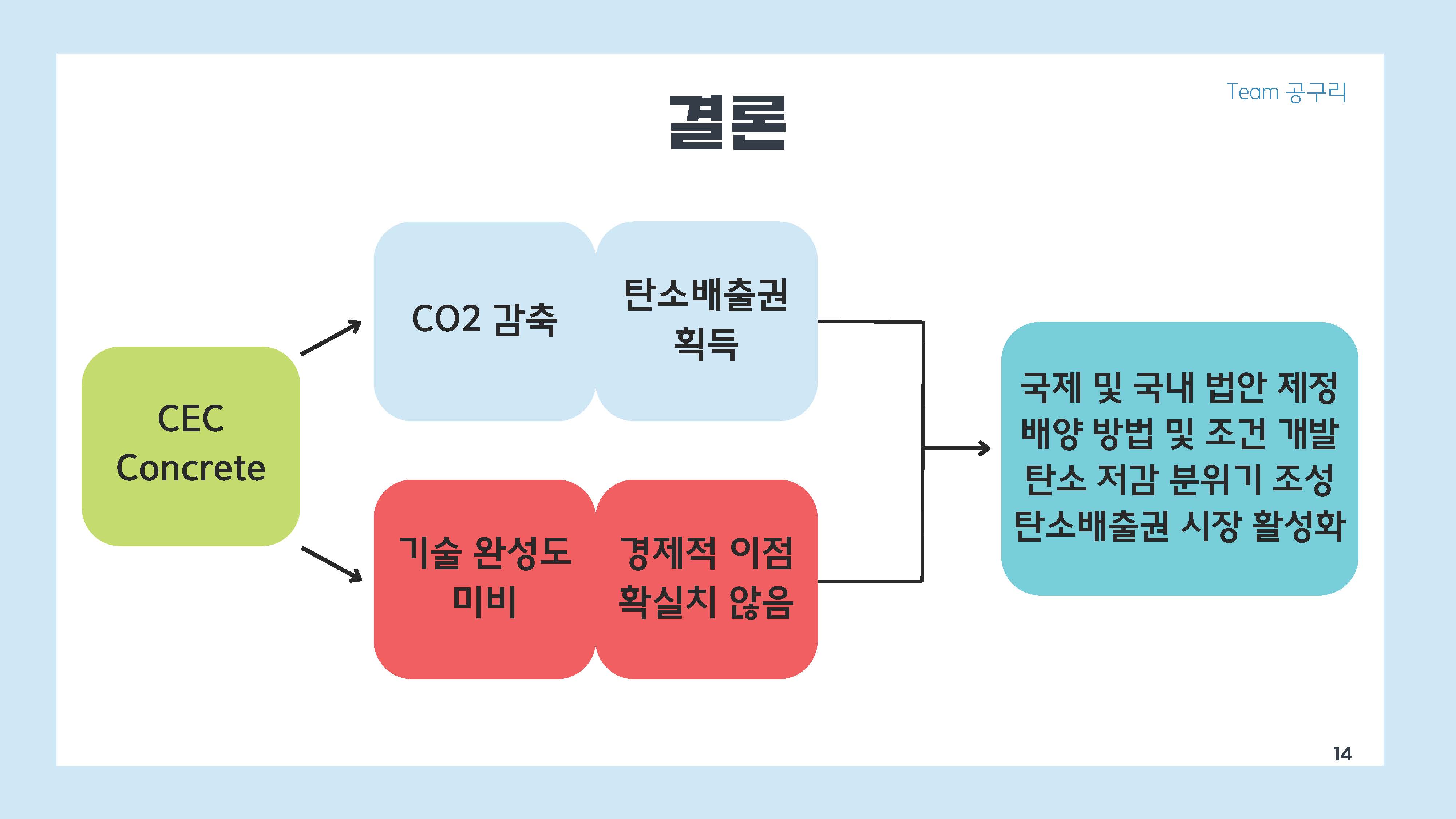 이산화탄소 주인 탄소저감 콘크리트는 환경에 도움이 되는 것일까14